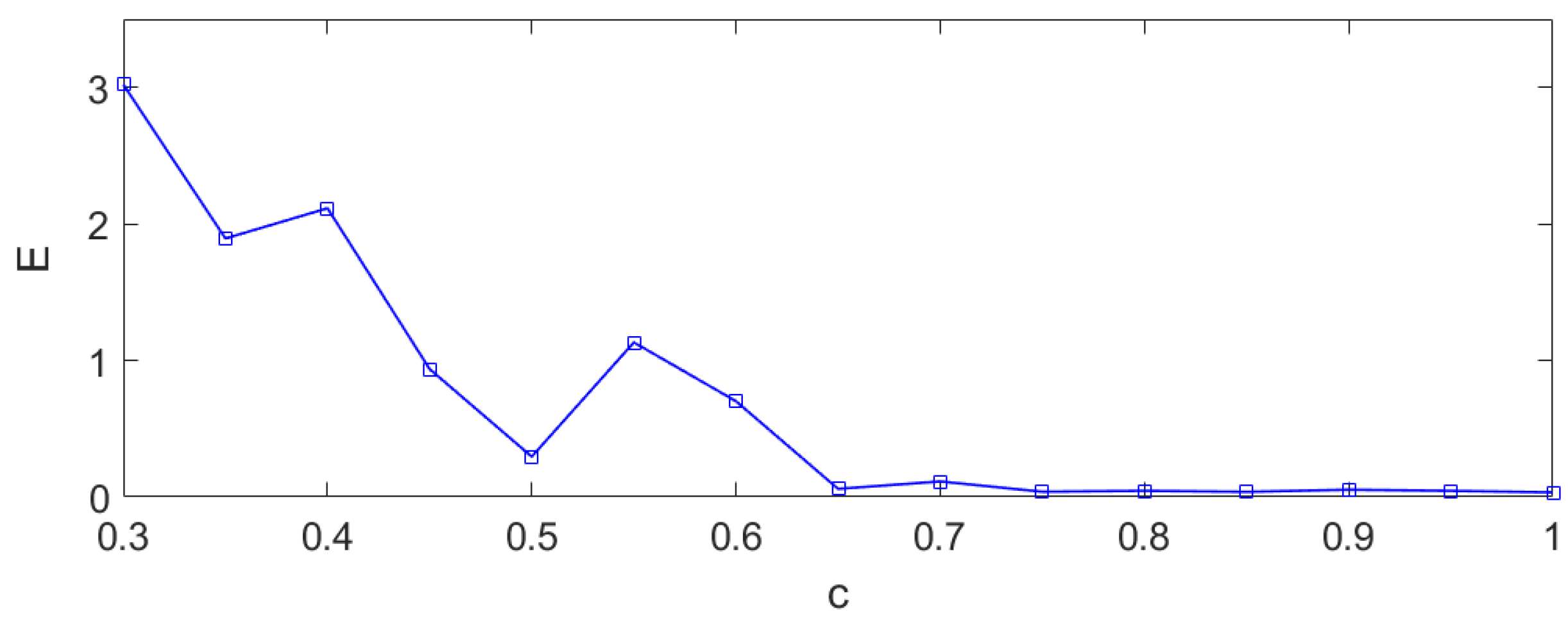 Mathematics 11 02328 g007 Mathematics 11 02328 g007