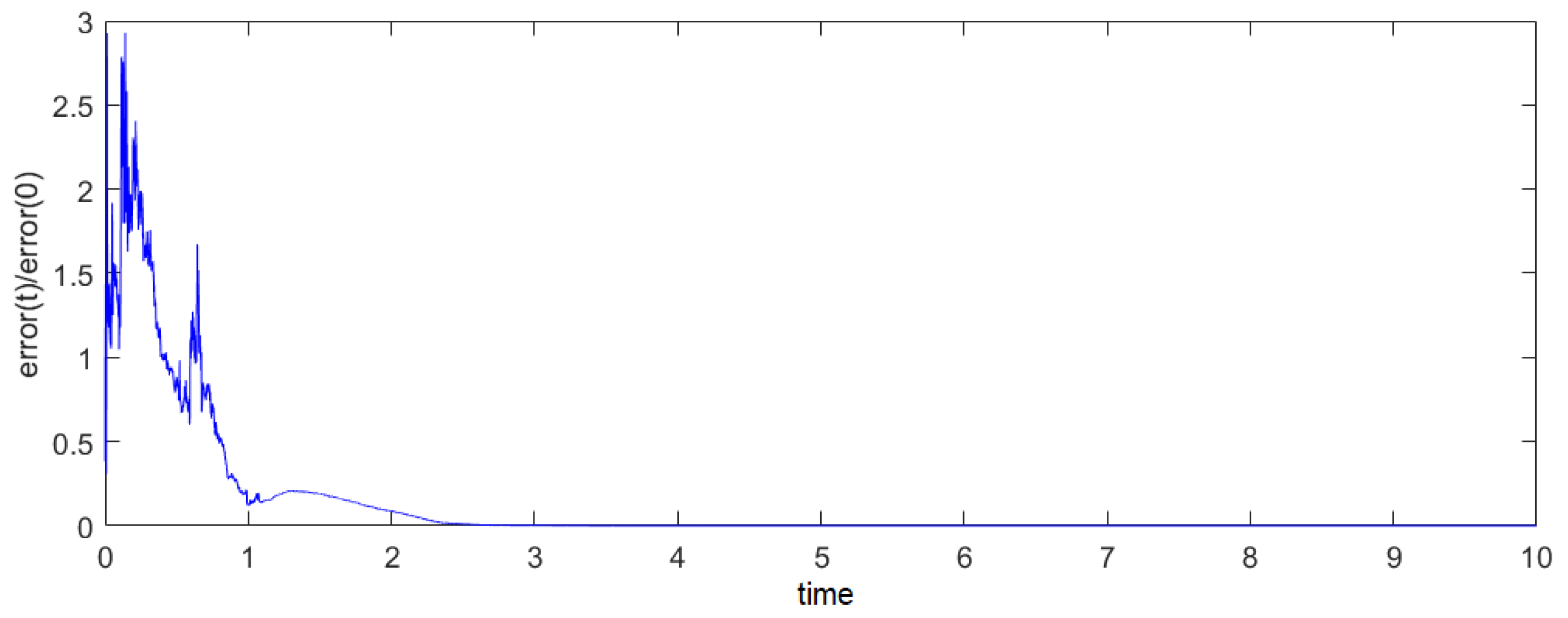 Mathematics 11 02328 g008 Mathematics 11 02328 g008
