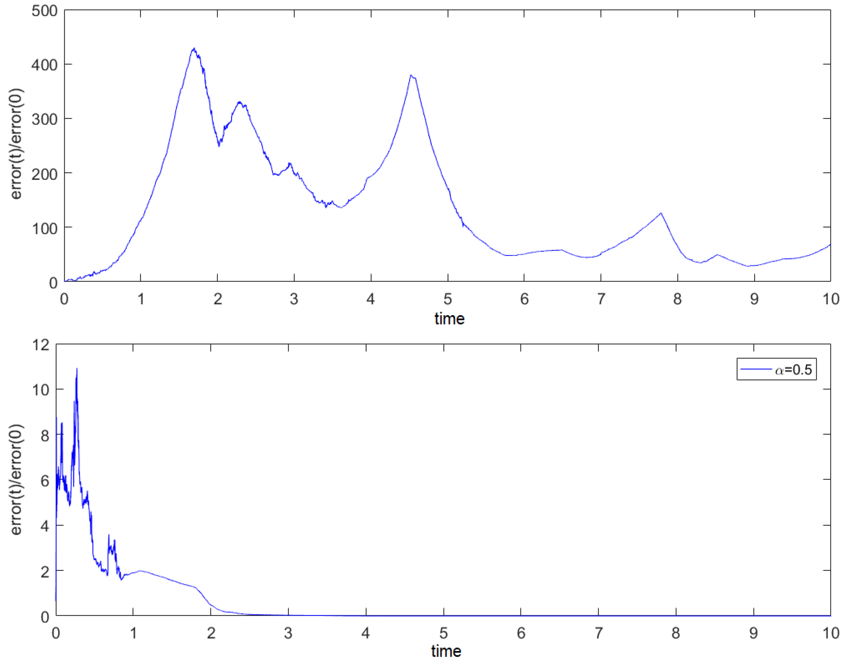 Mathematics 11 02328 g009 Mathematics 11 02328 g009