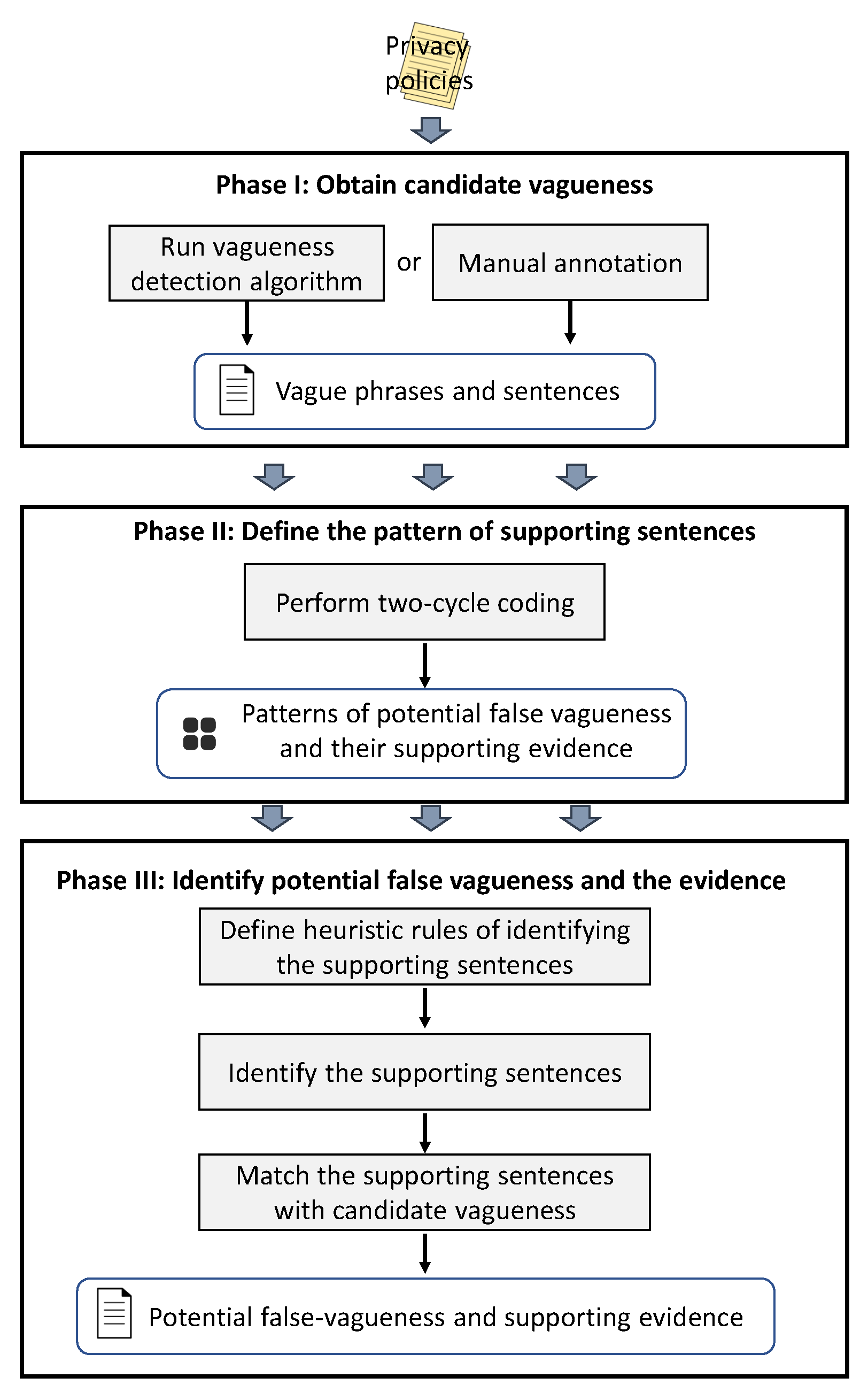 Mathematics 11 02334 g002