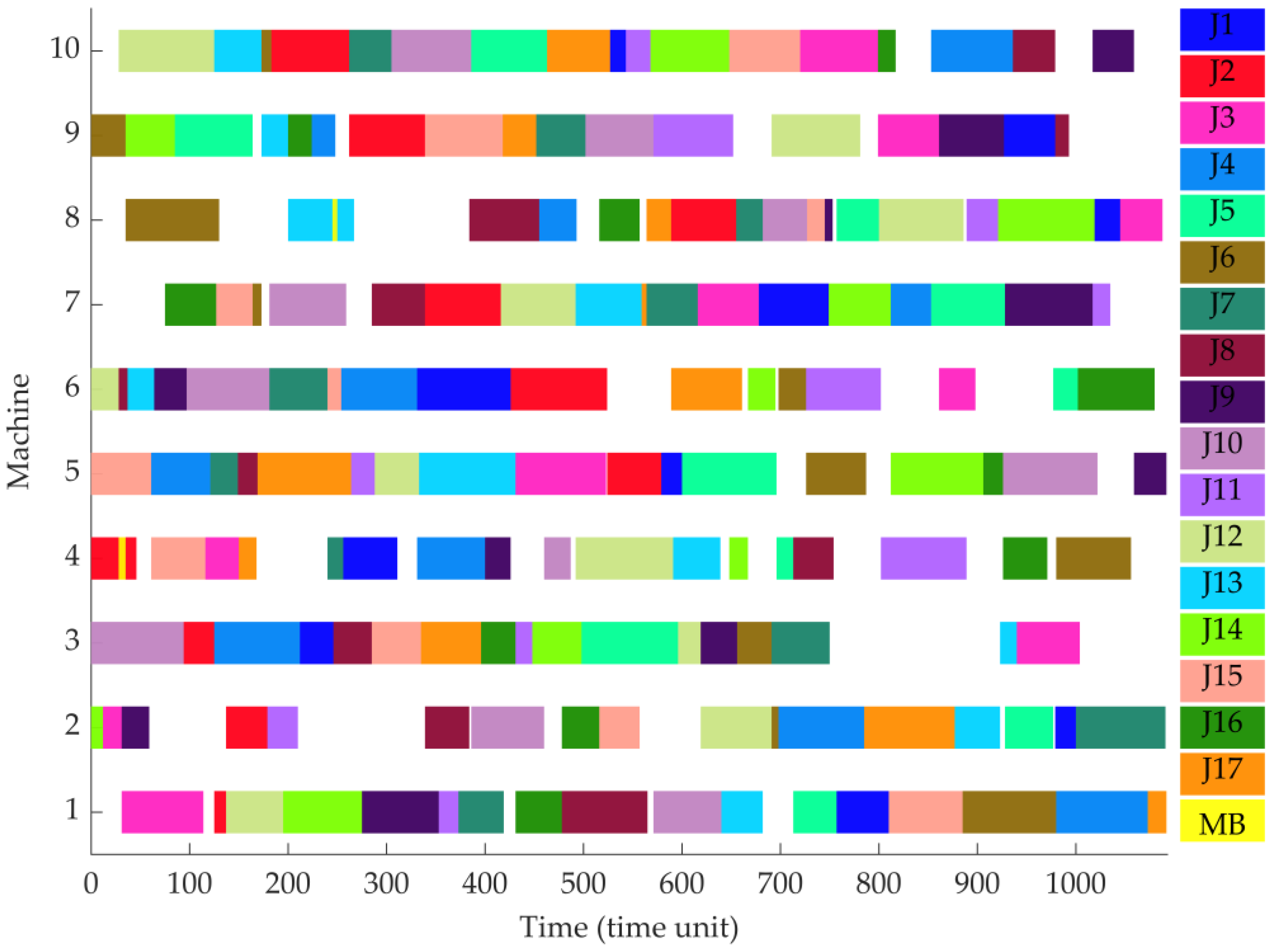 Mathematics 11 02336 g006 Mathematics 11 02336 g006
