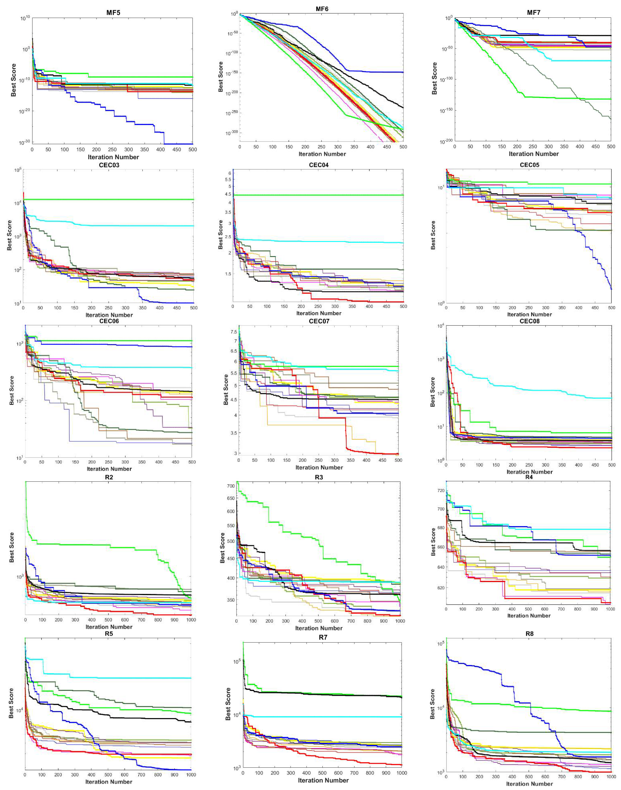 Mathematics 11 02340 g008b