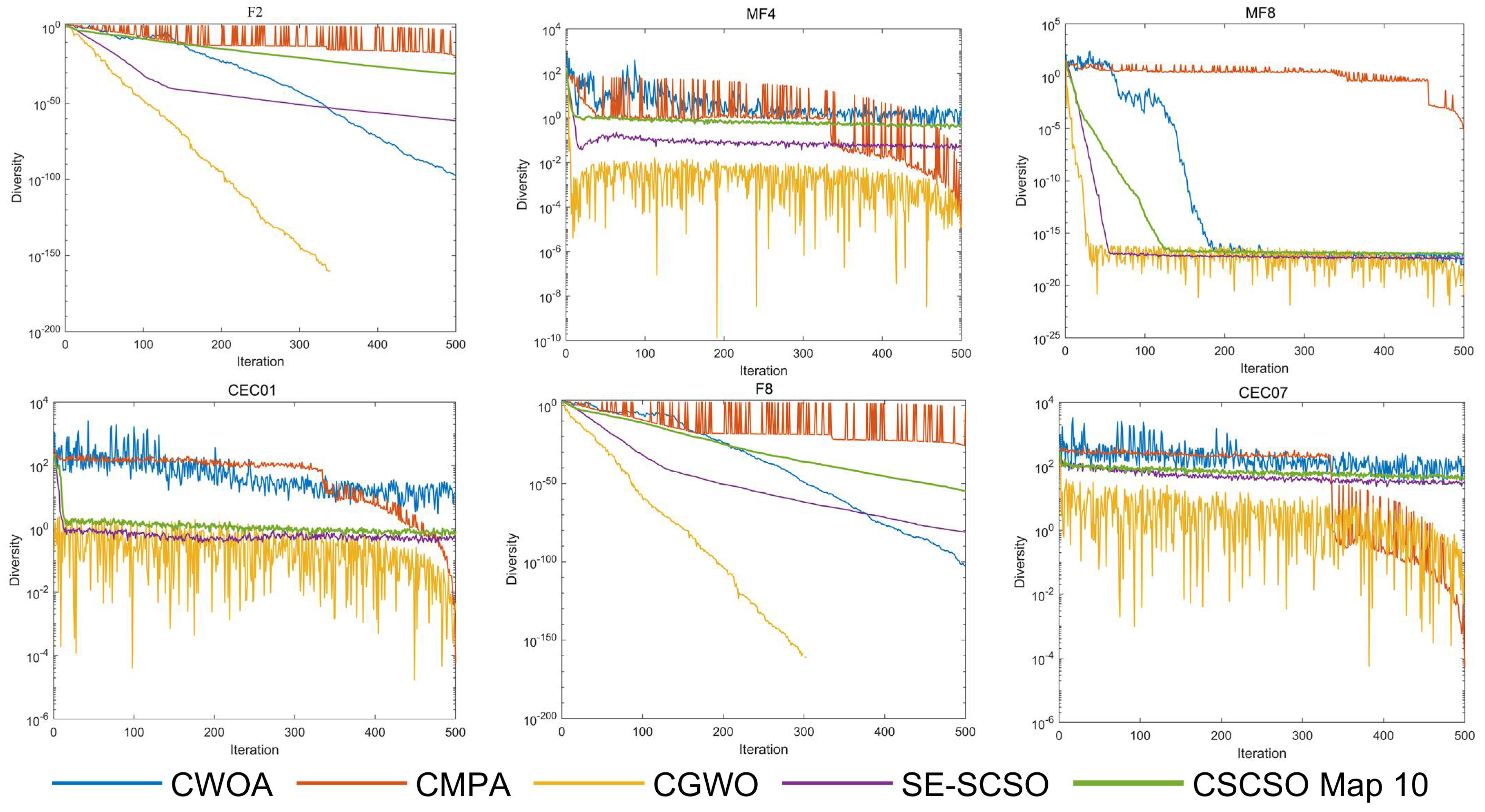 Mathematics 11 02340 g010
