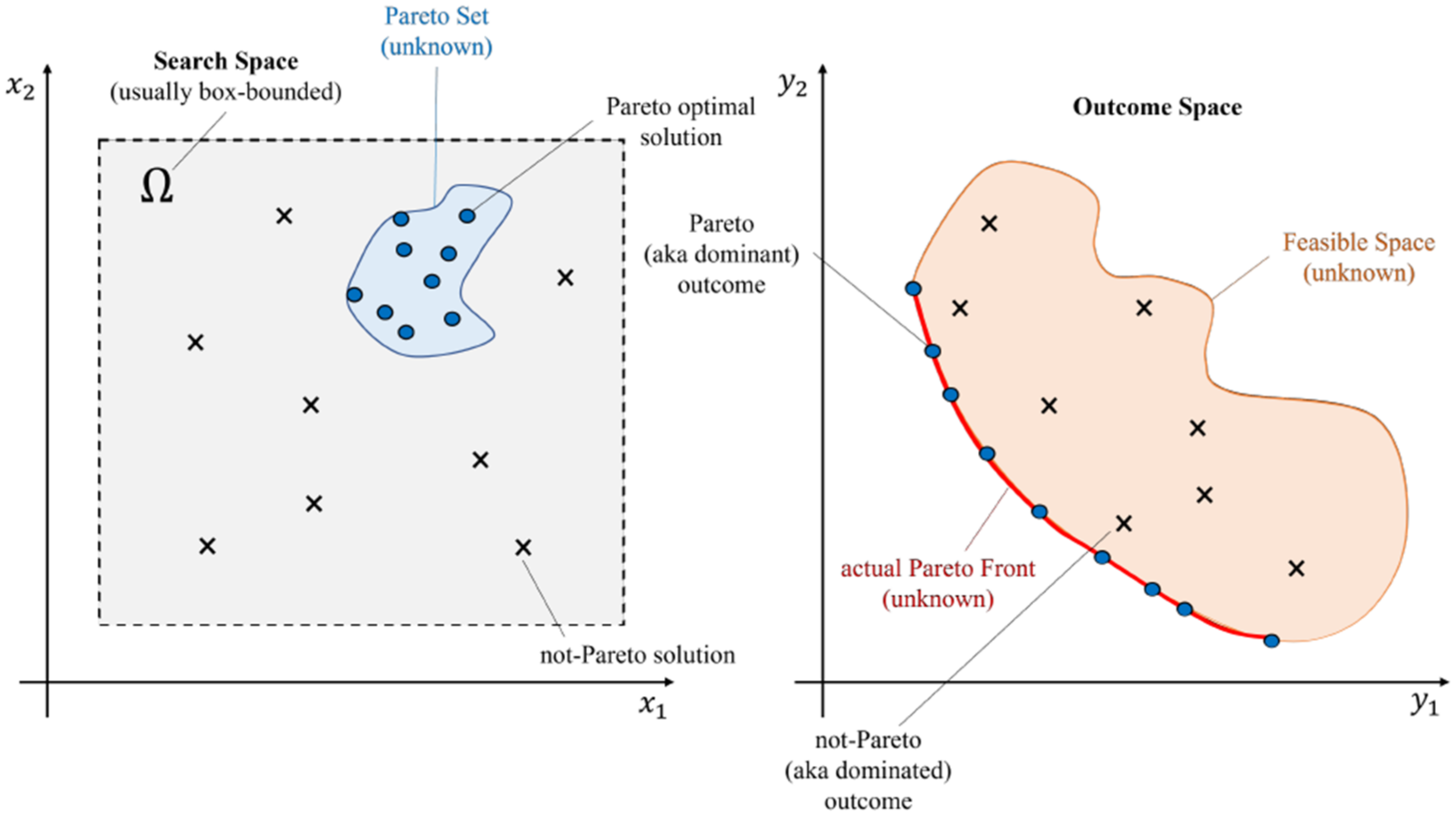 Mathematics 11 02342 g001 Mathematics 11 02342 g001