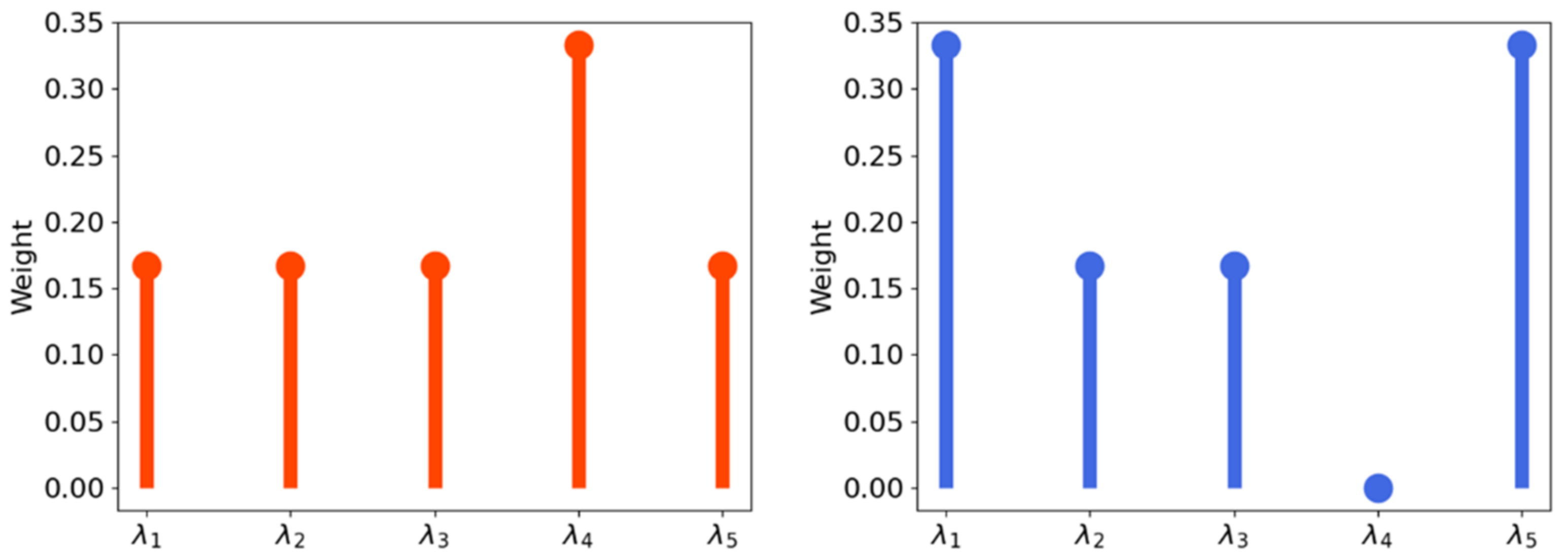 Mathematics 11 02342 g002 Mathematics 11 02342 g002