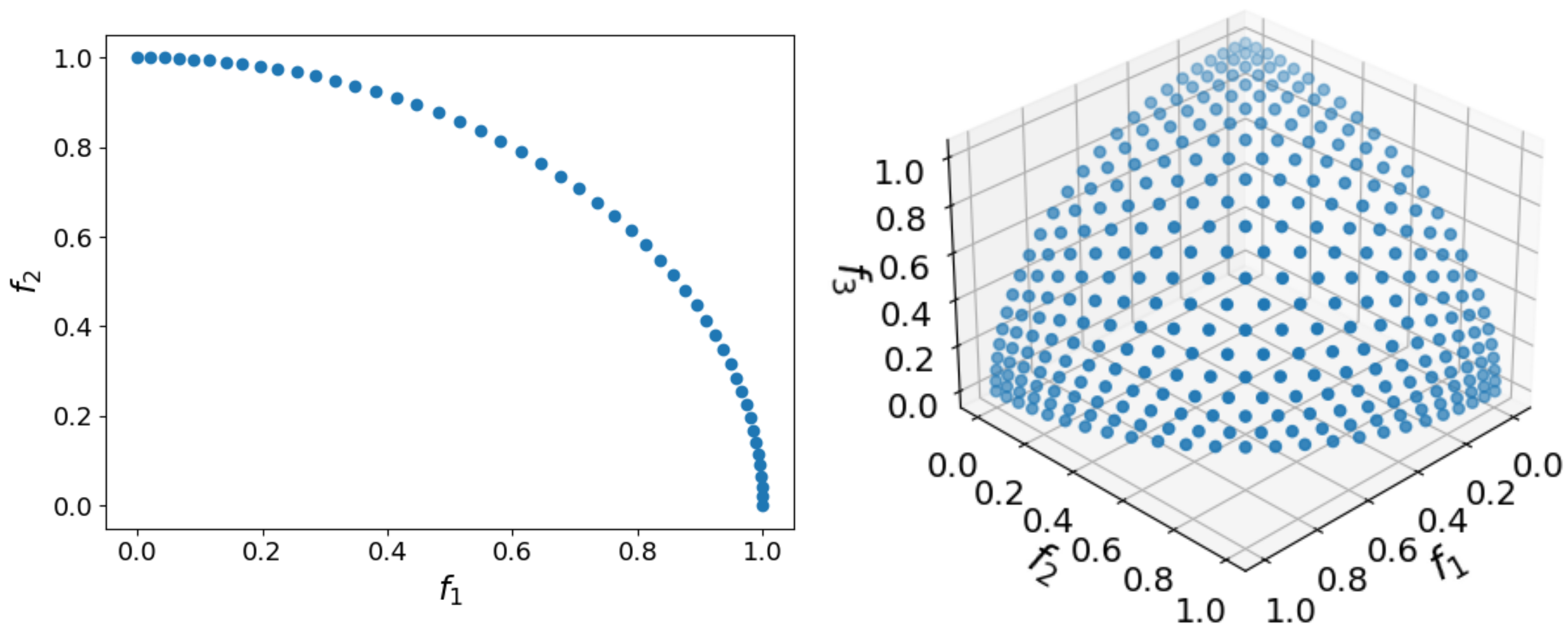 Mathematics 11 02342 g003 Mathematics 11 02342 g003