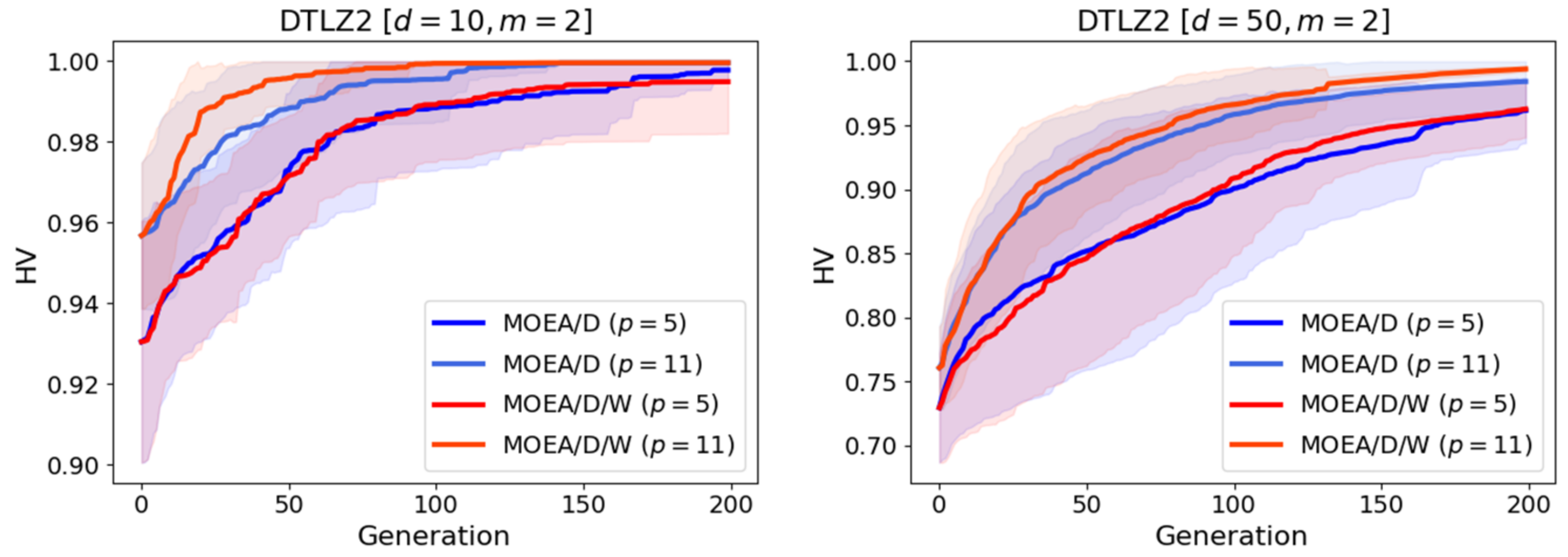 Mathematics 11 02342 g005 Mathematics 11 02342 g005