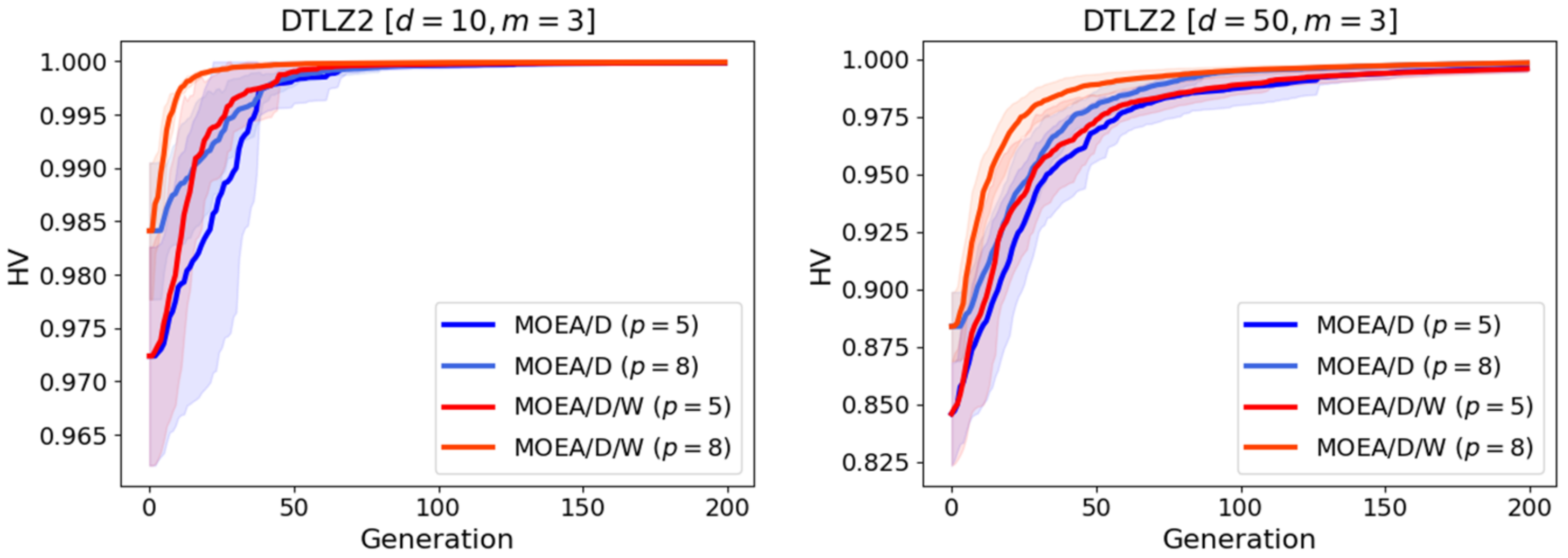 Mathematics 11 02342 g006 Mathematics 11 02342 g006
