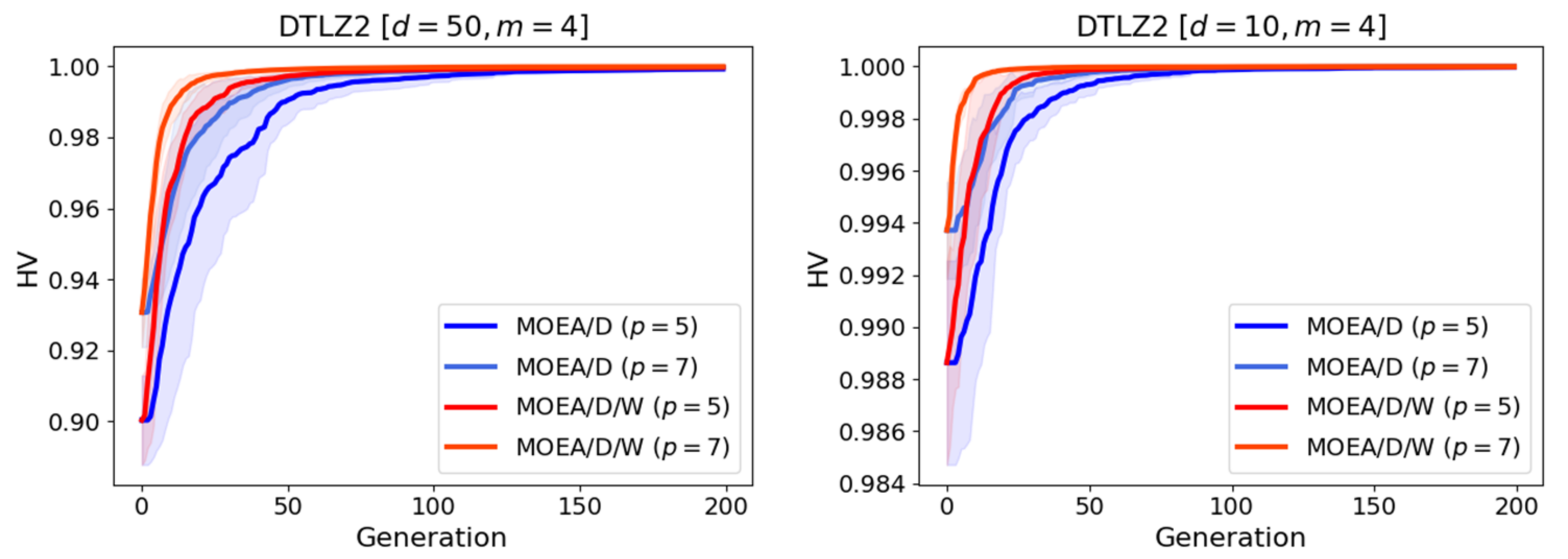 Mathematics 11 02342 g007 Mathematics 11 02342 g007