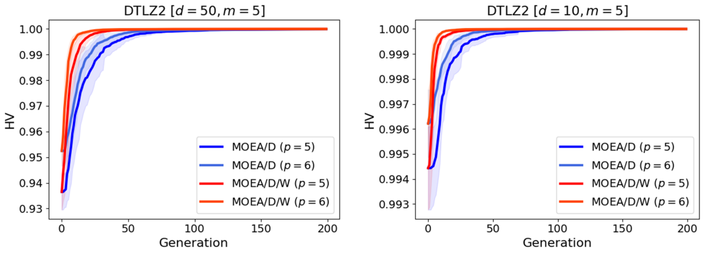 Mathematics 11 02342 g008 Mathematics 11 02342 g008