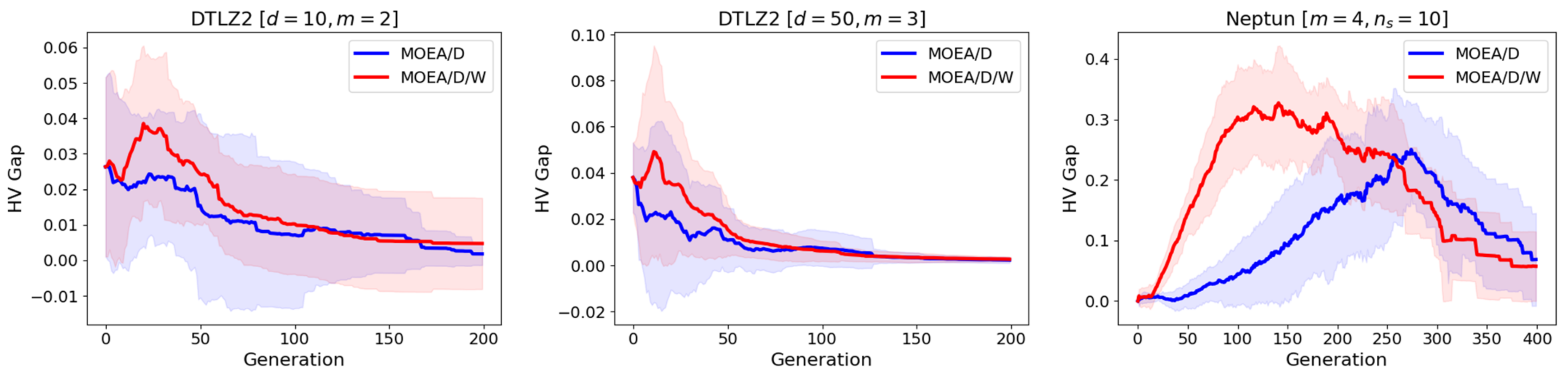 Mathematics 11 02342 g010 Mathematics 11 02342 g010