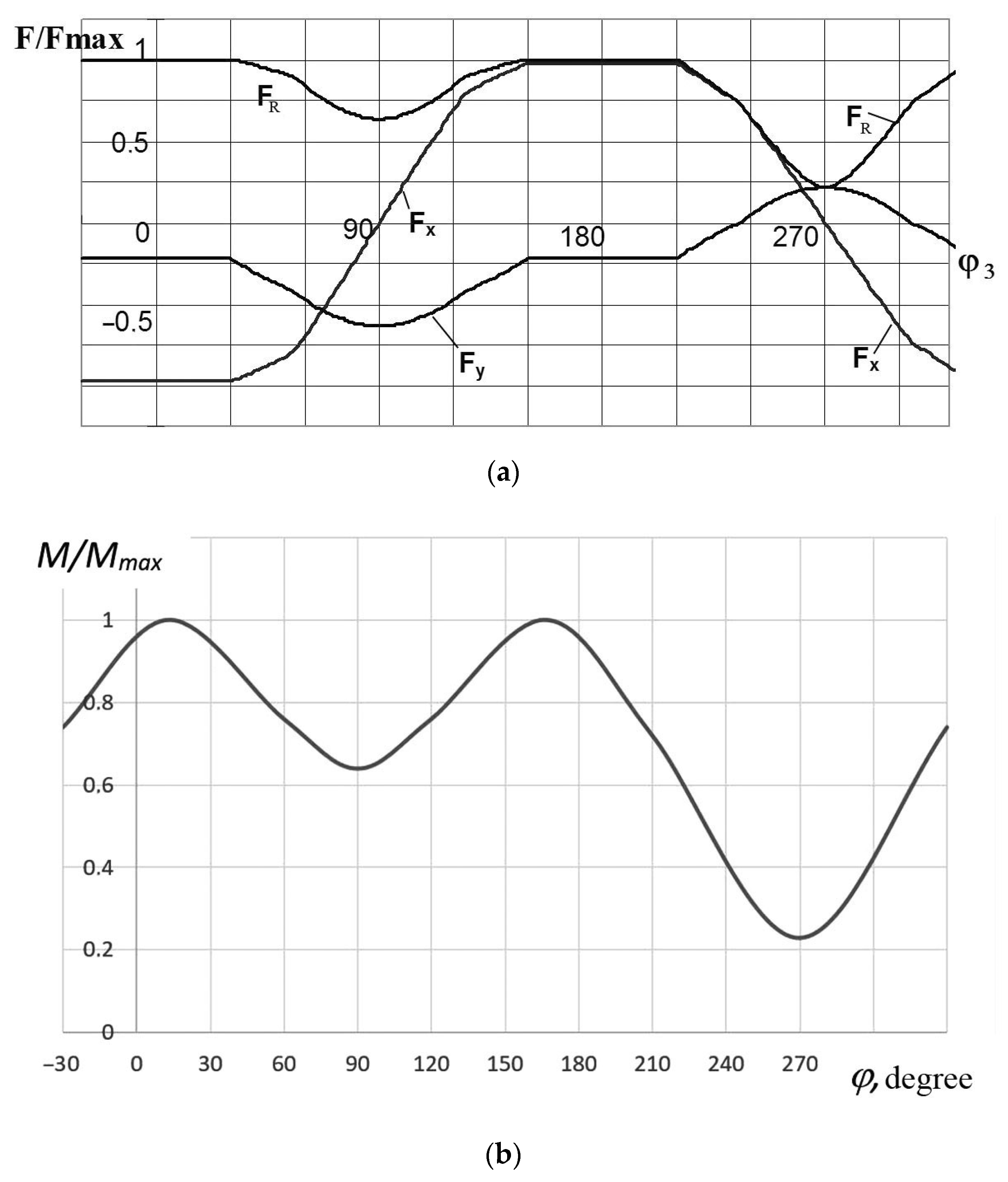 Mathematics 11 02345 g004