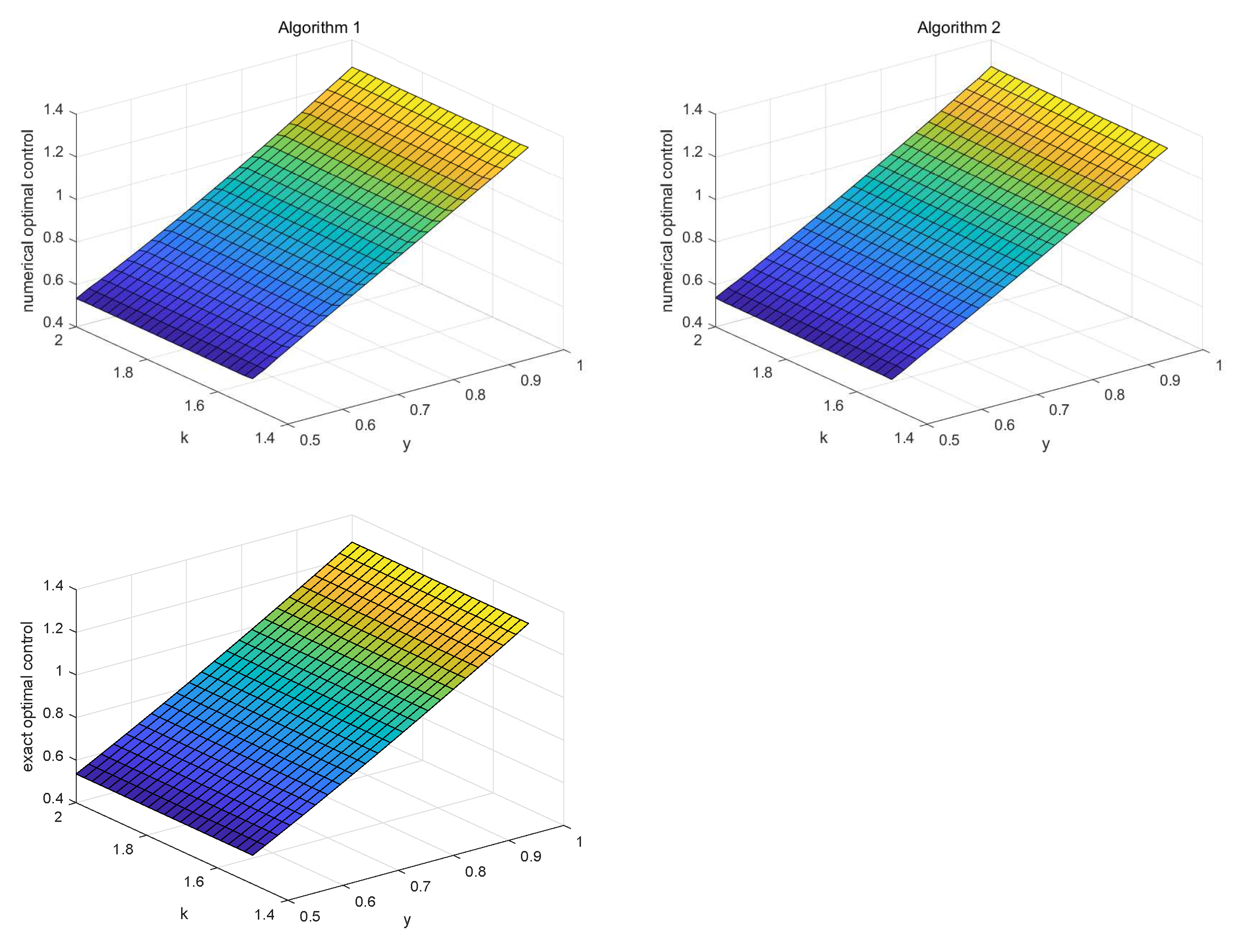 Mathematics 11 02346 g005 Mathematics 11 02346 g005