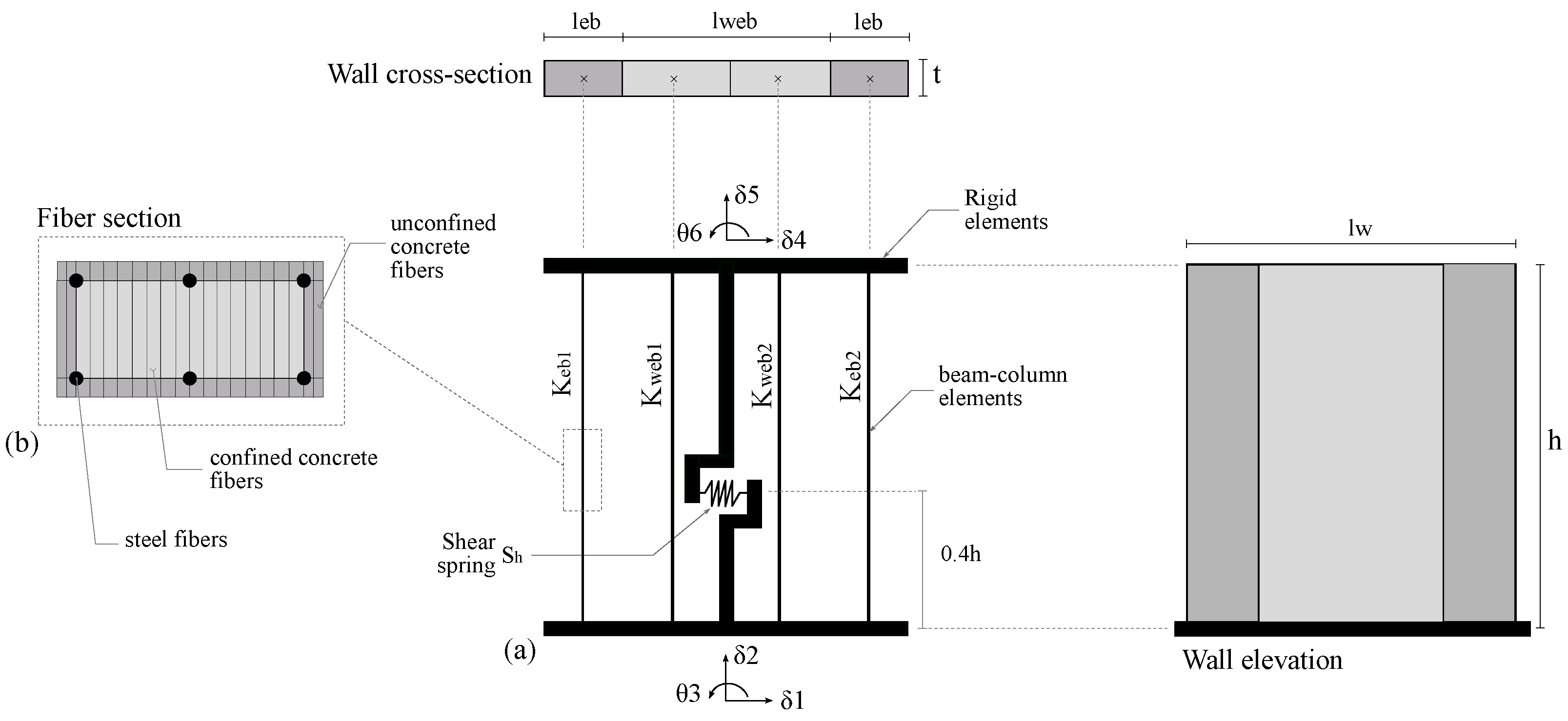 Mathematics 11 02347 g003 Mathematics 11 02347 g003