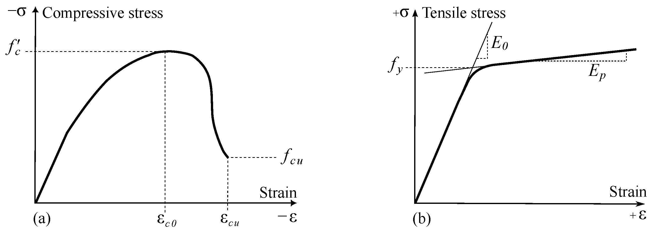 Mathematics 11 02347 g004 Mathematics 11 02347 g004