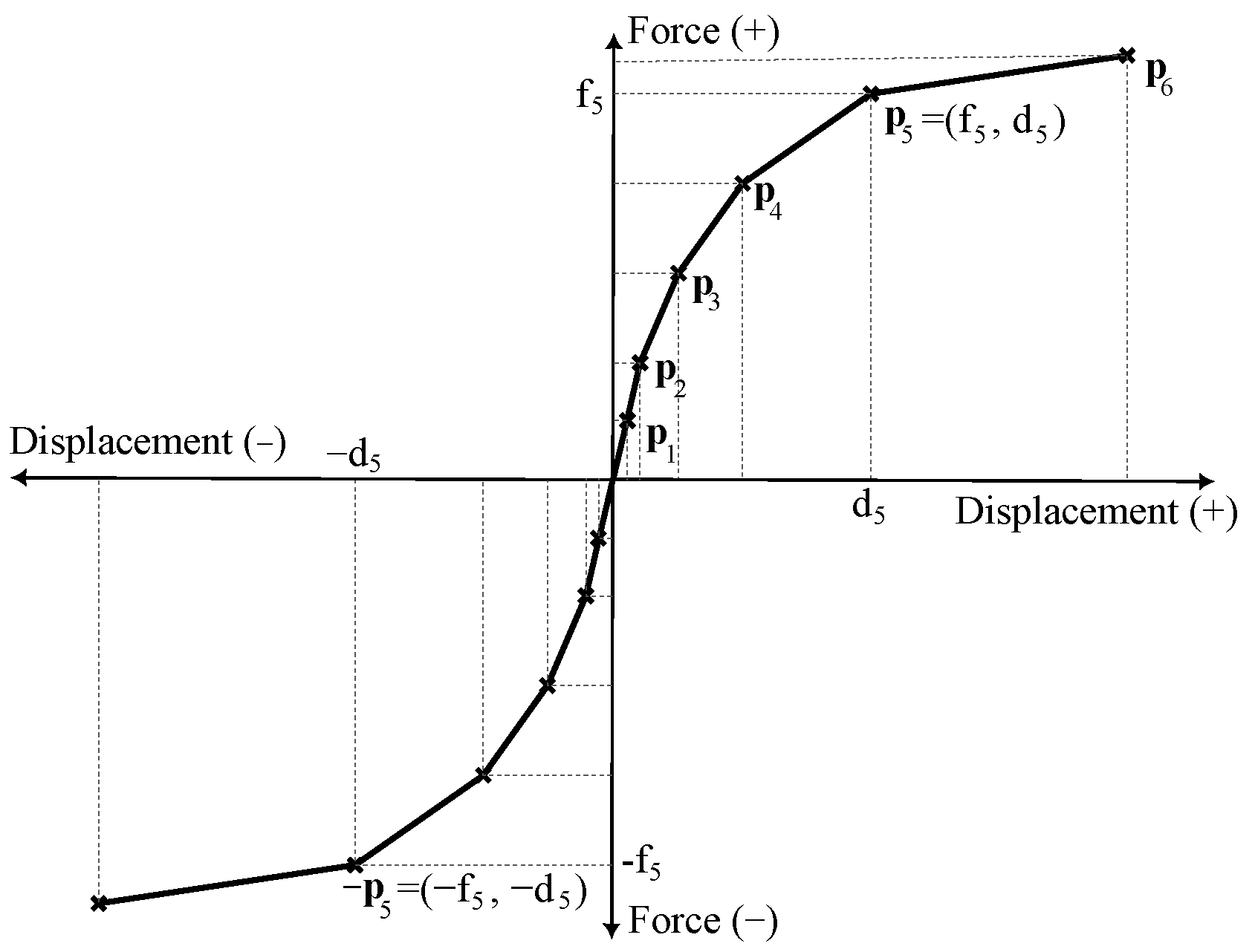 Mathematics 11 02347 g005 Mathematics 11 02347 g005