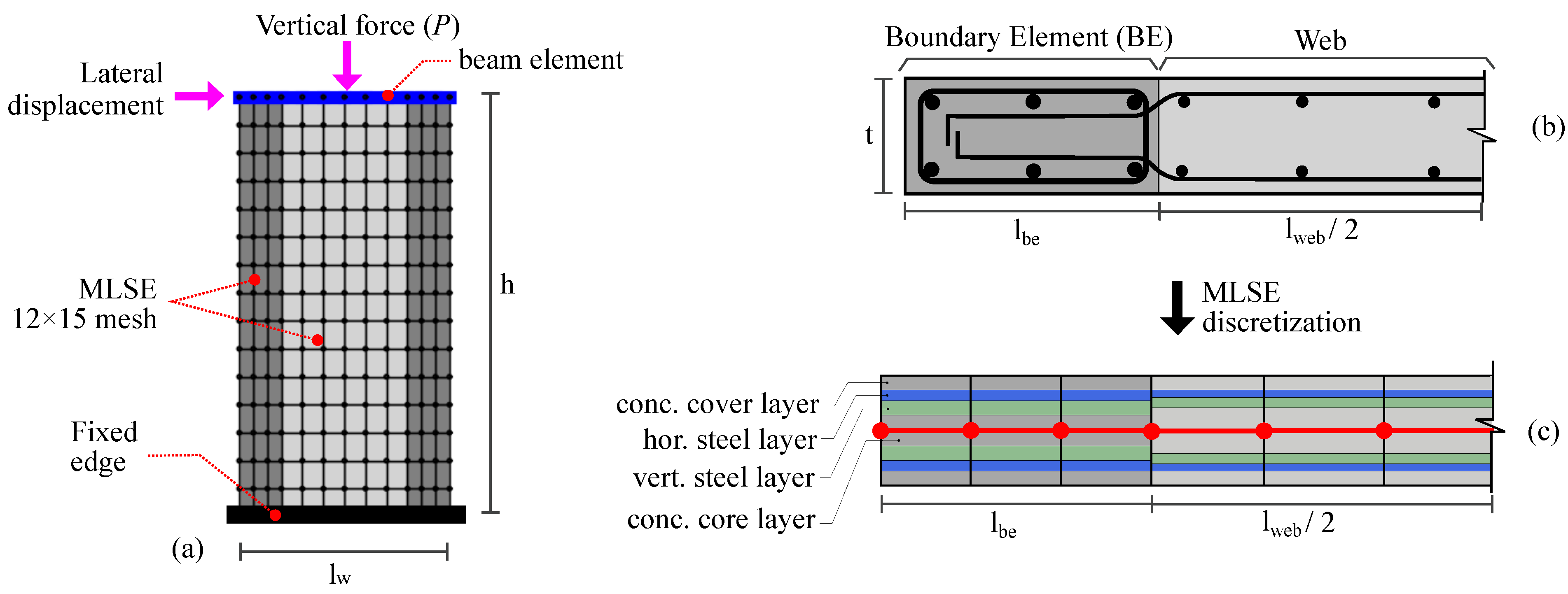 Mathematics 11 02347 g006 Mathematics 11 02347 g006