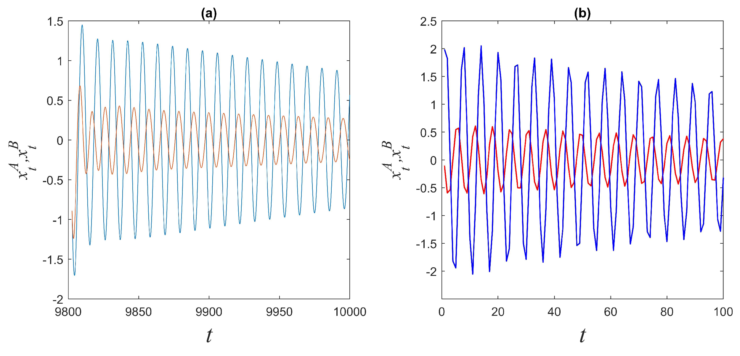 Mathematics 11 02348 g003 Mathematics 11 02348 g003