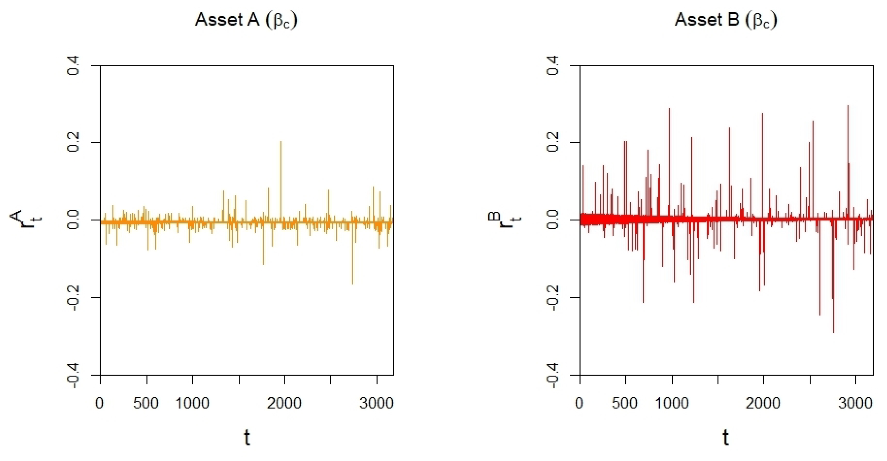 Mathematics 11 02348 g007 Mathematics 11 02348 g007