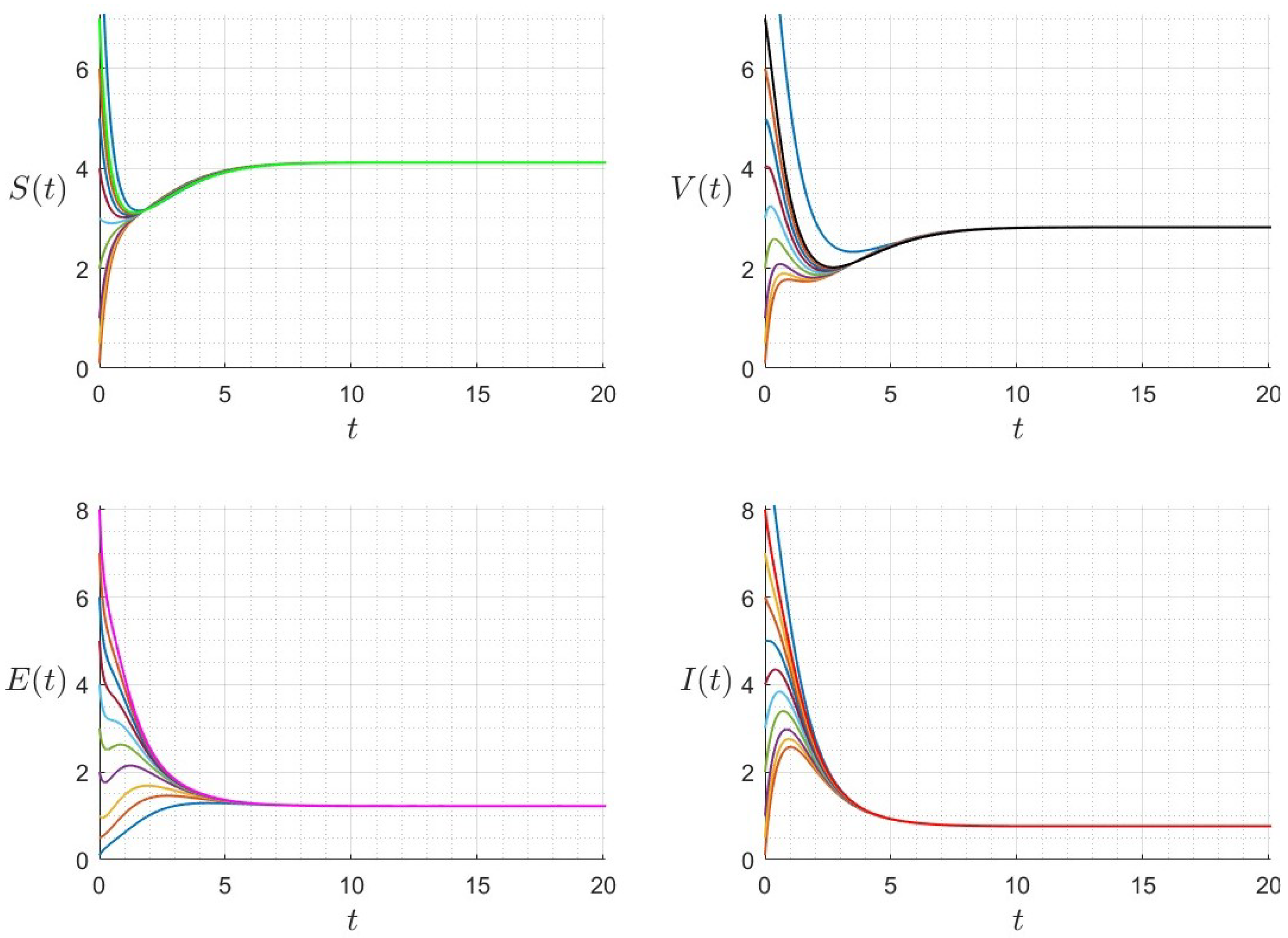 Mathematics 11 02350 g004