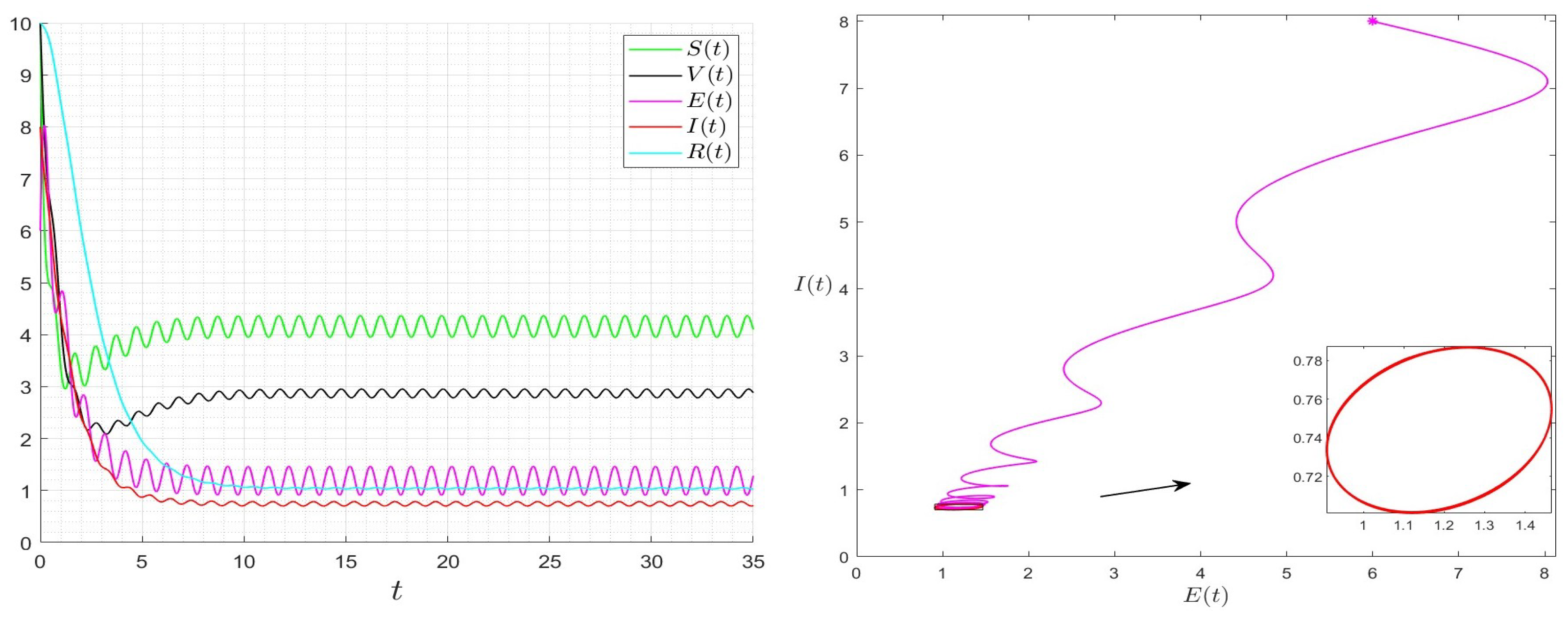 Mathematics 11 02350 g005