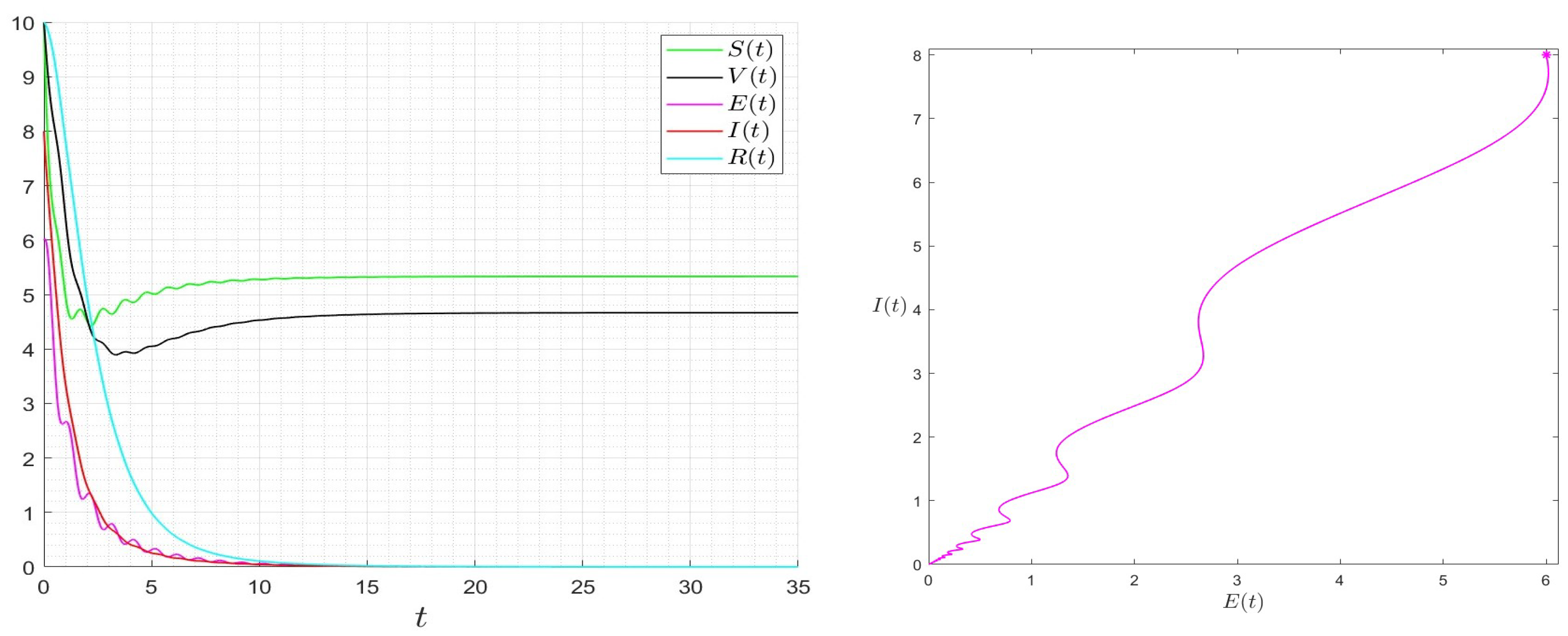 Mathematics 11 02350 g007