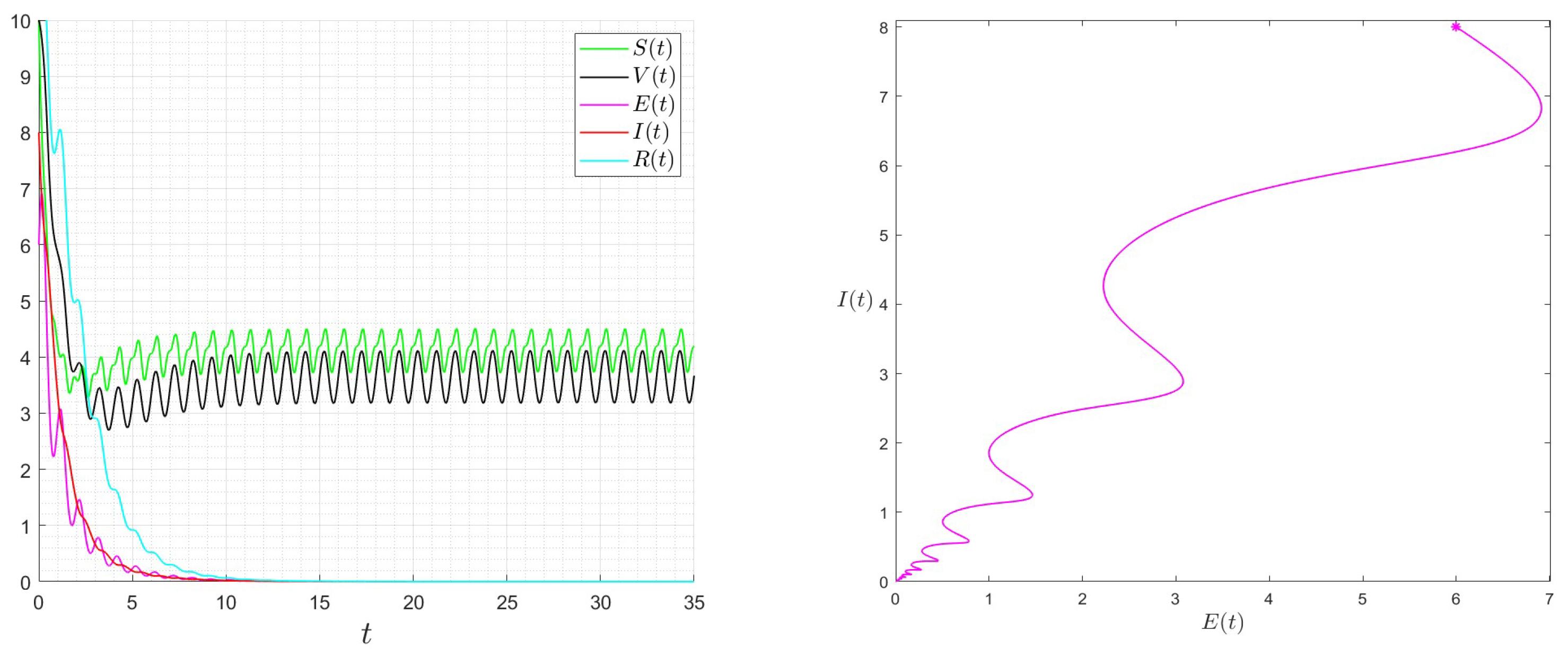 Mathematics 11 02350 g008