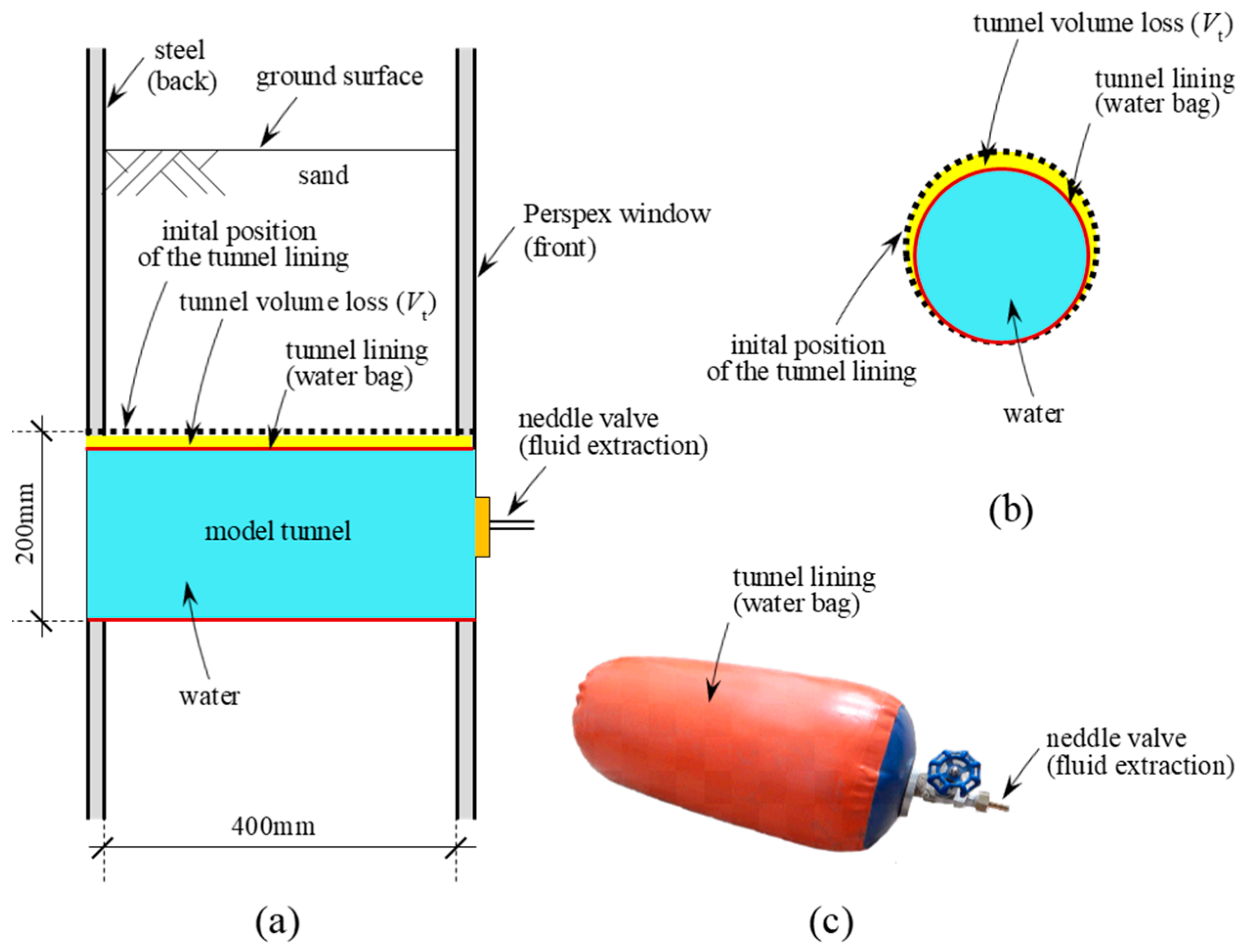 Mathematics 11 02351 g003 Mathematics 11 02351 g003