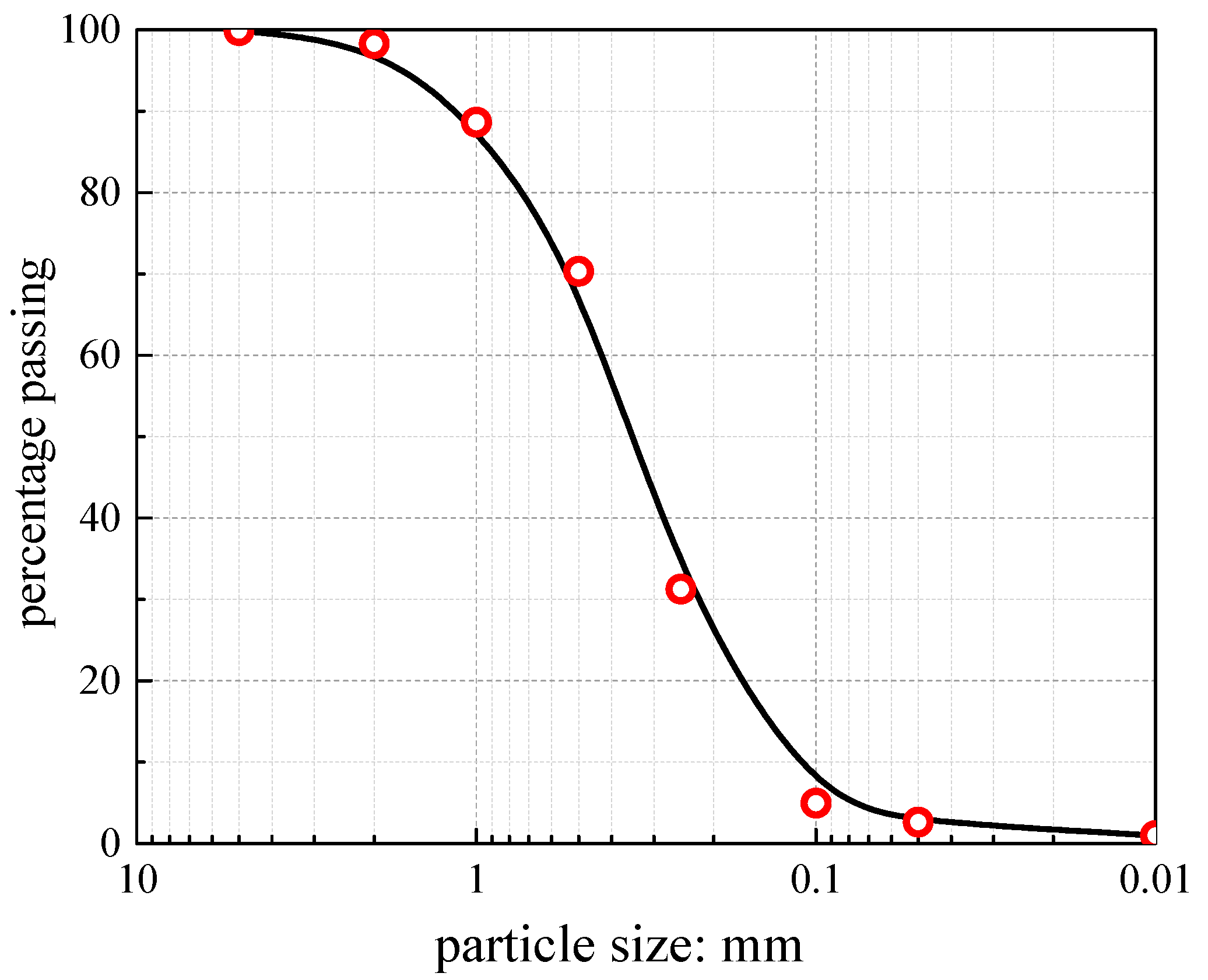 Mathematics 11 02351 g006 Mathematics 11 02351 g006