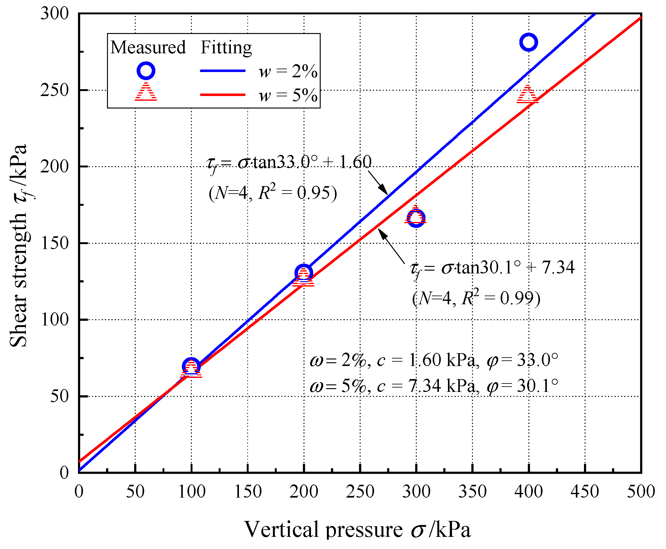 Mathematics 11 02351 g007 Mathematics 11 02351 g007