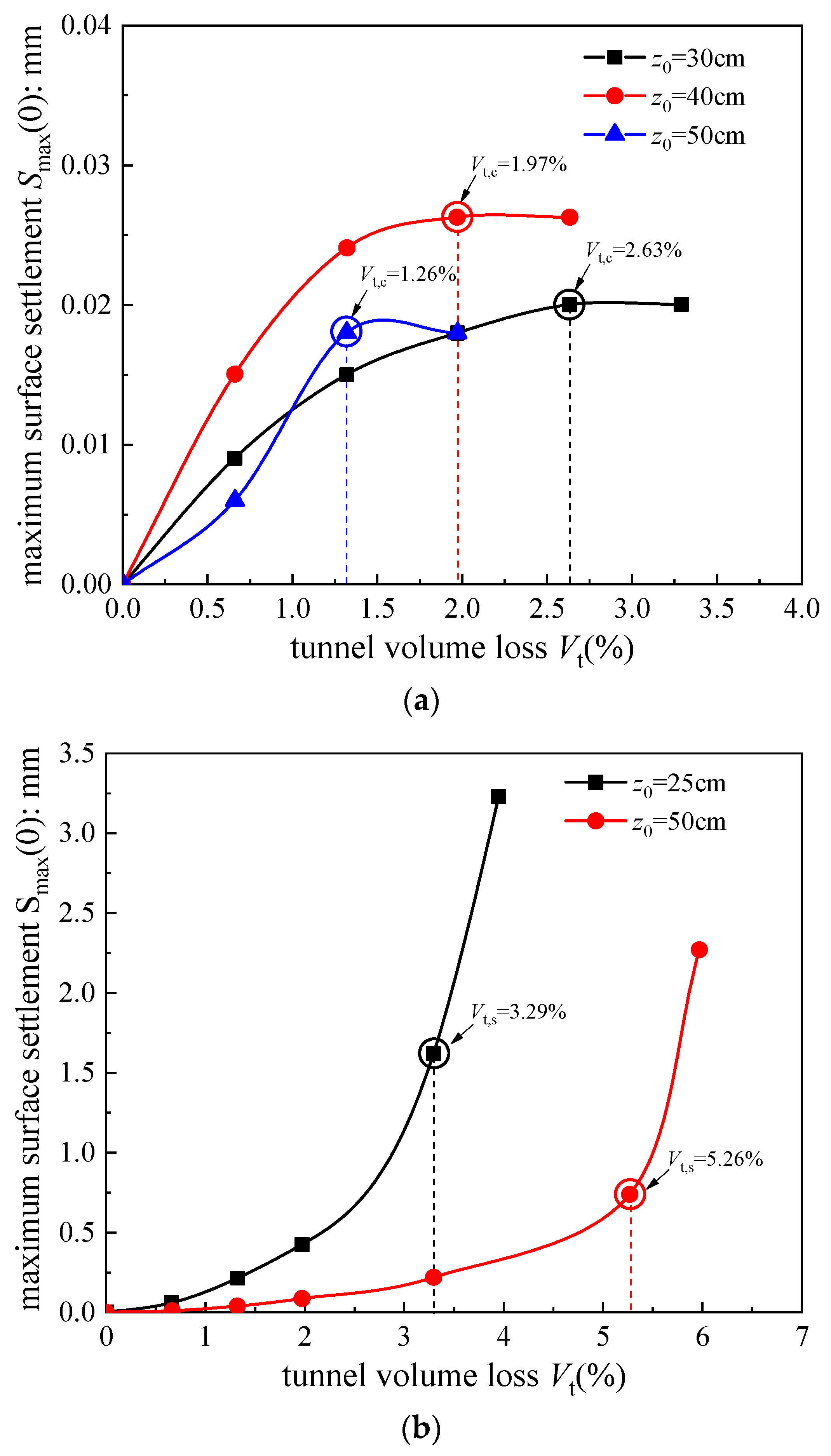 Mathematics 11 02351 g008 Mathematics 11 02351 g008