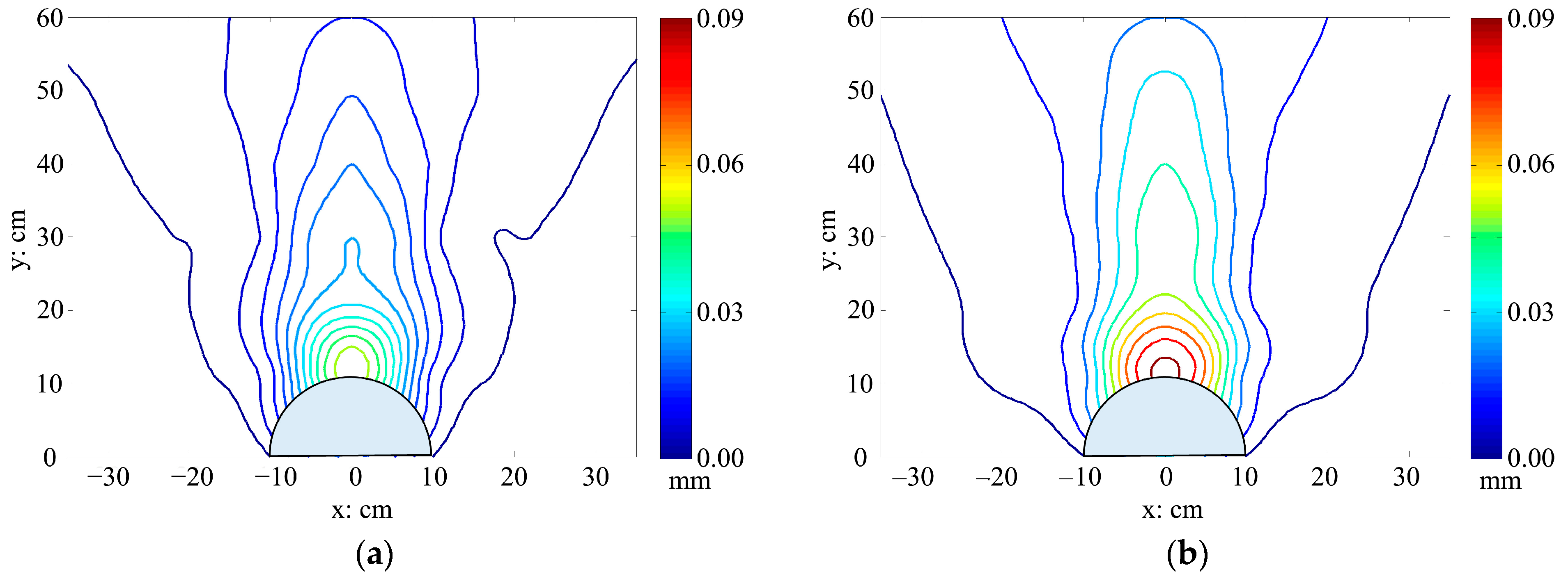 Mathematics 11 02351 g011 Mathematics 11 02351 g011