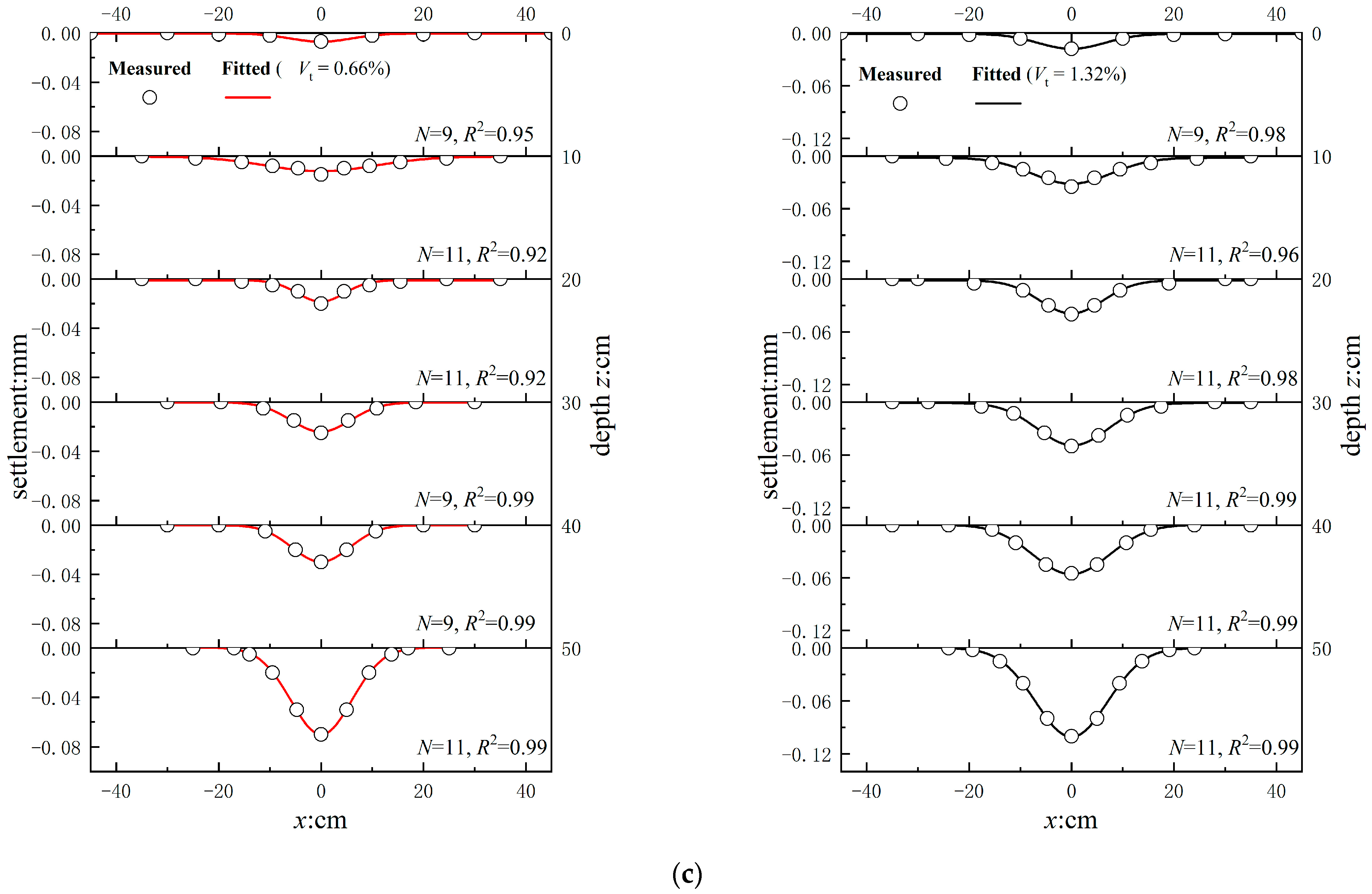 Mathematics 11 02351 g014c Mathematics 11 02351 g014c