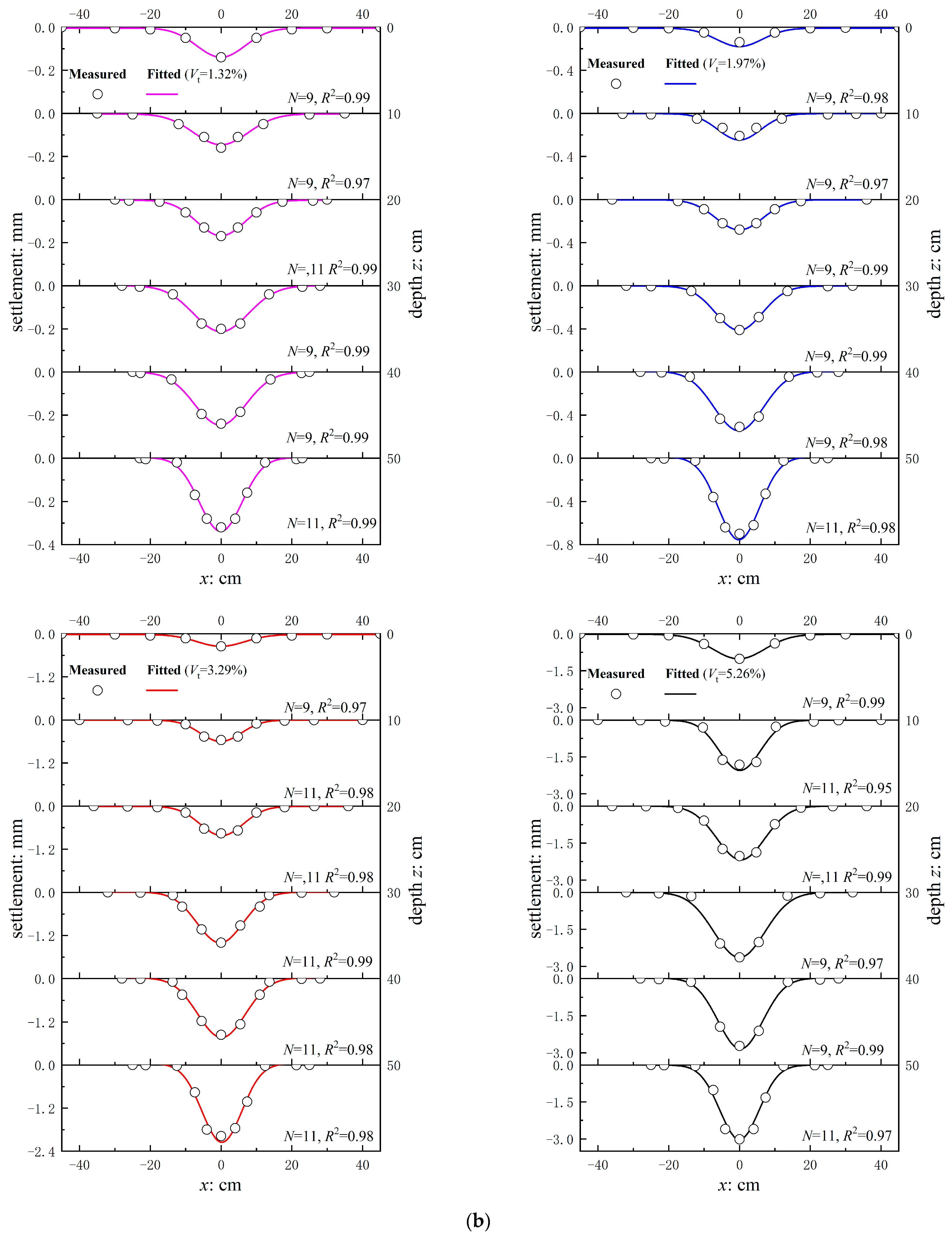 Mathematics 11 02351 g015b Mathematics 11 02351 g015b