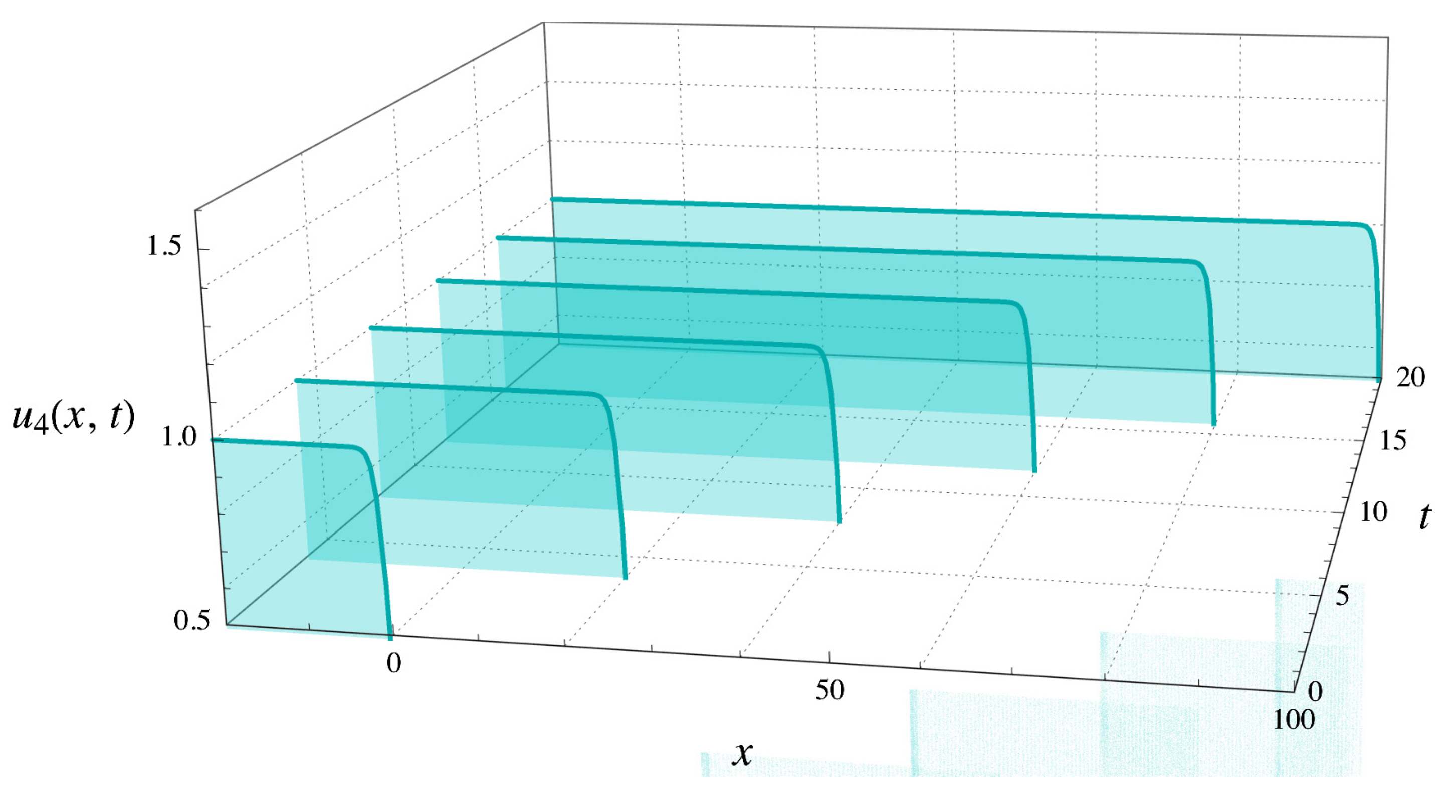 Mathematics 11 02352 g001