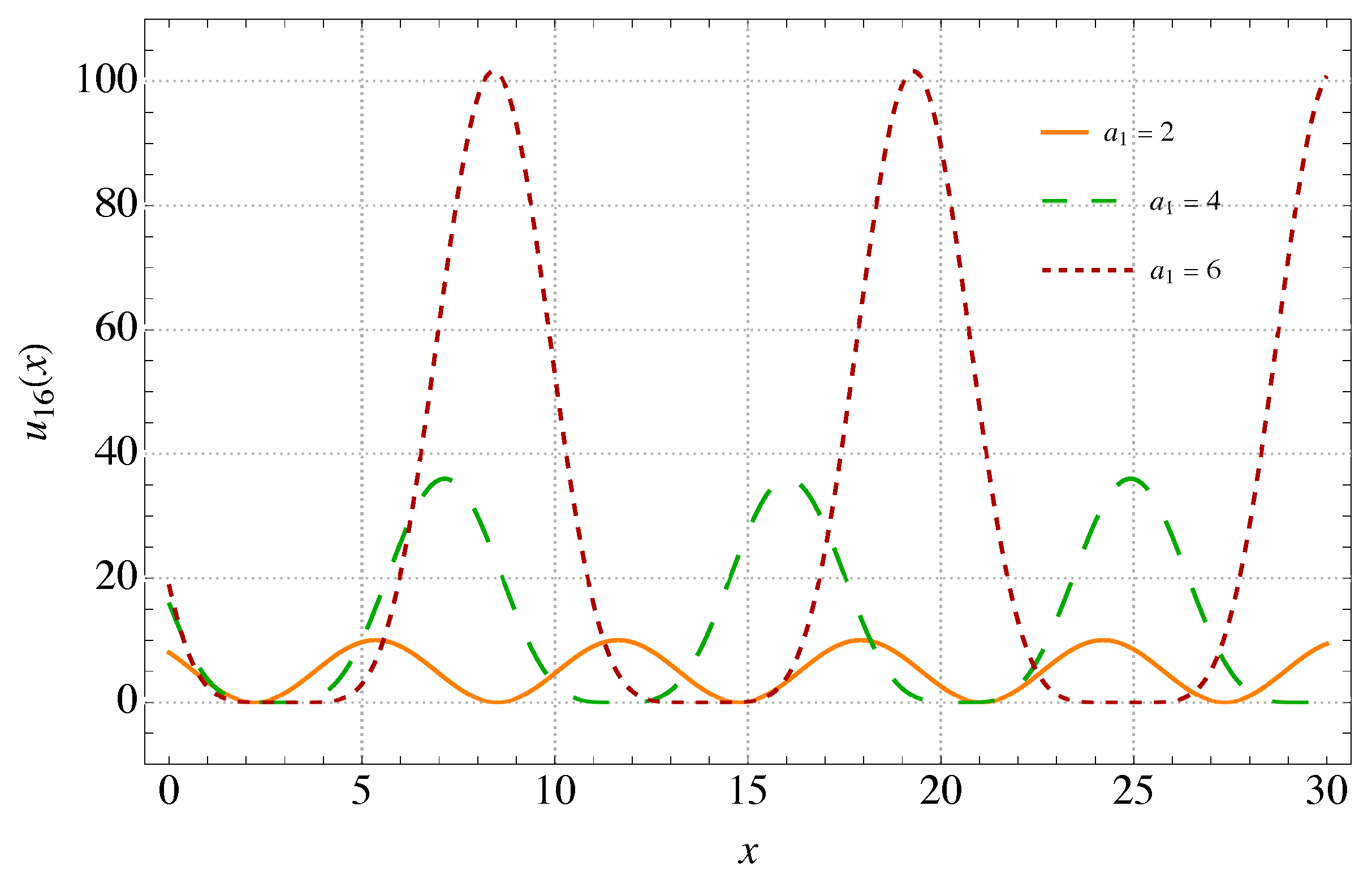Mathematics 11 02352 g005