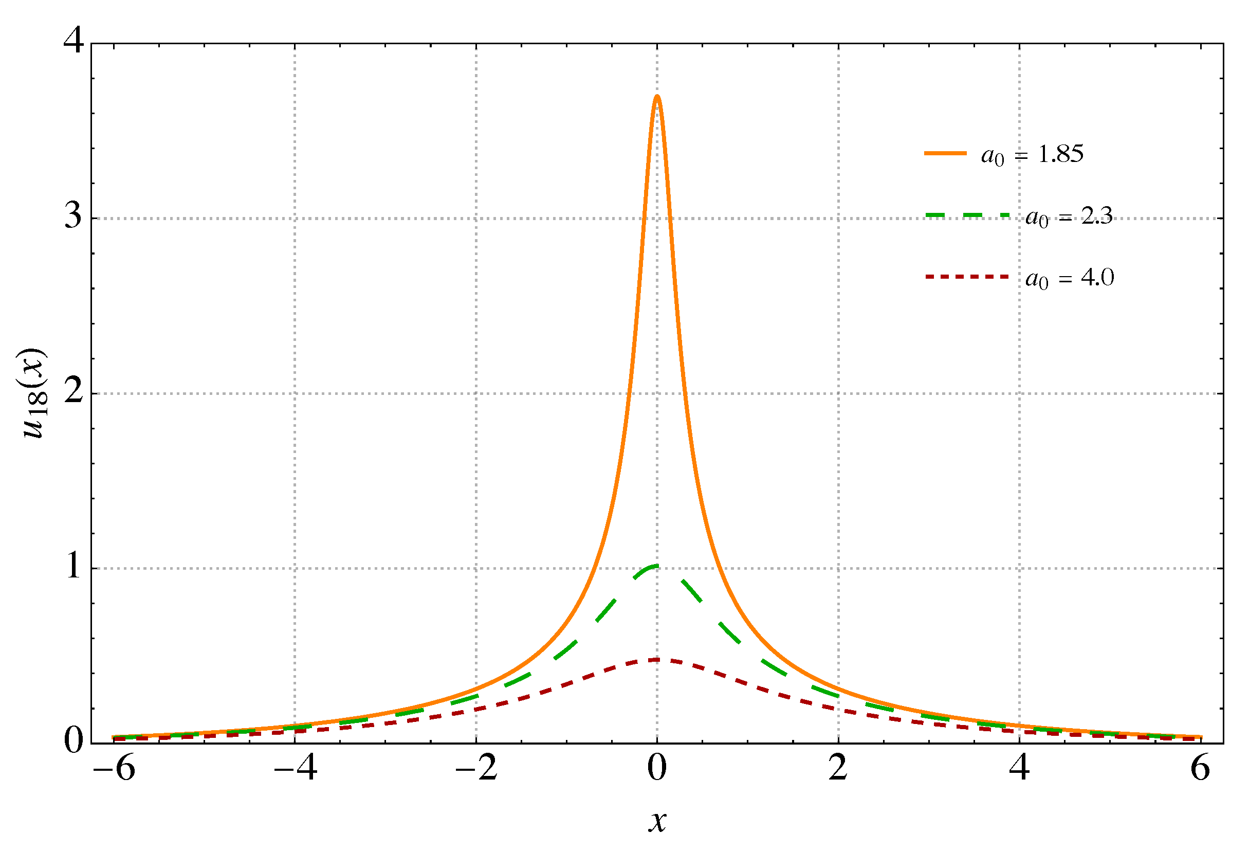 Mathematics 11 02352 g006