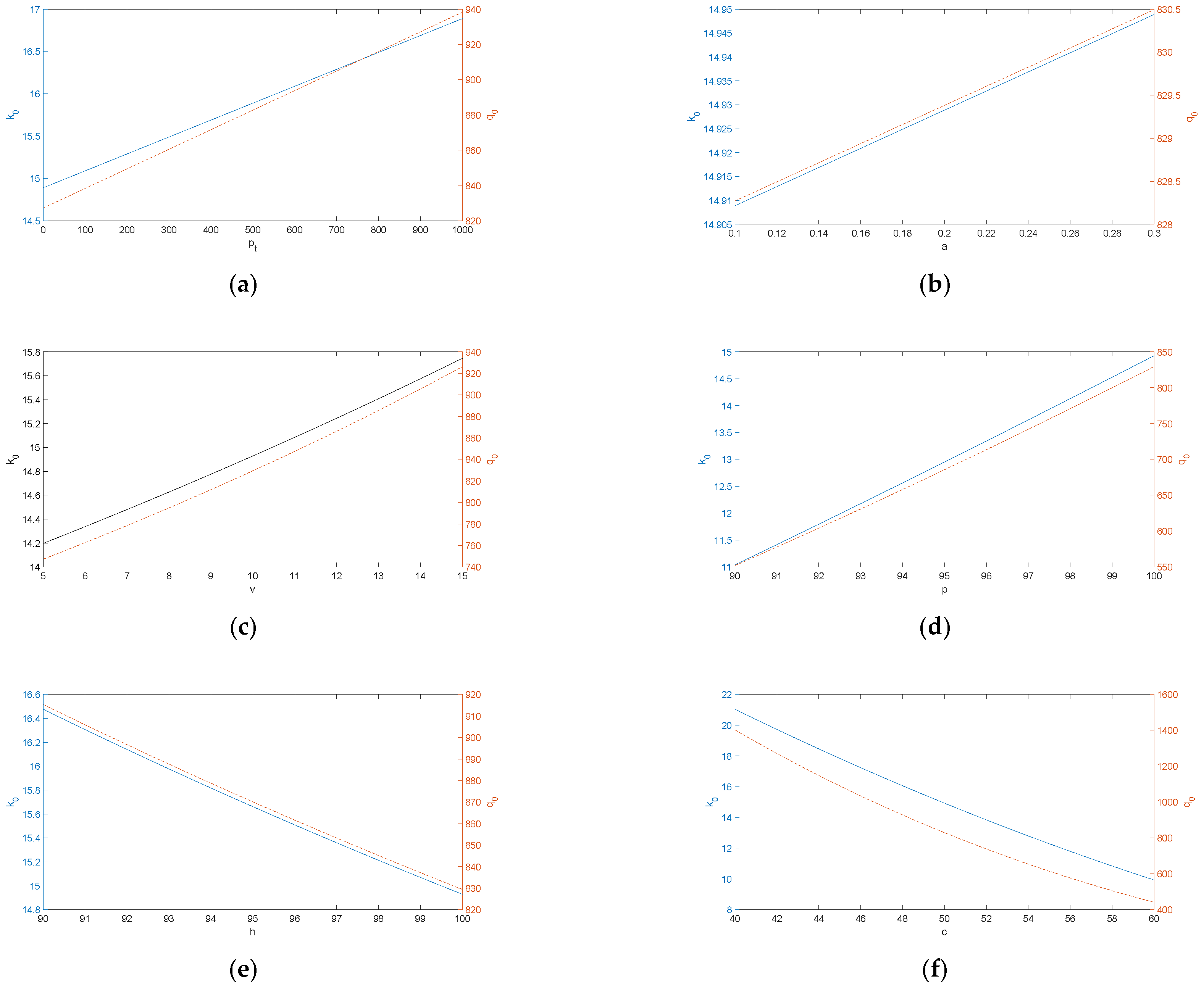 Mathematics 11 02355 g001