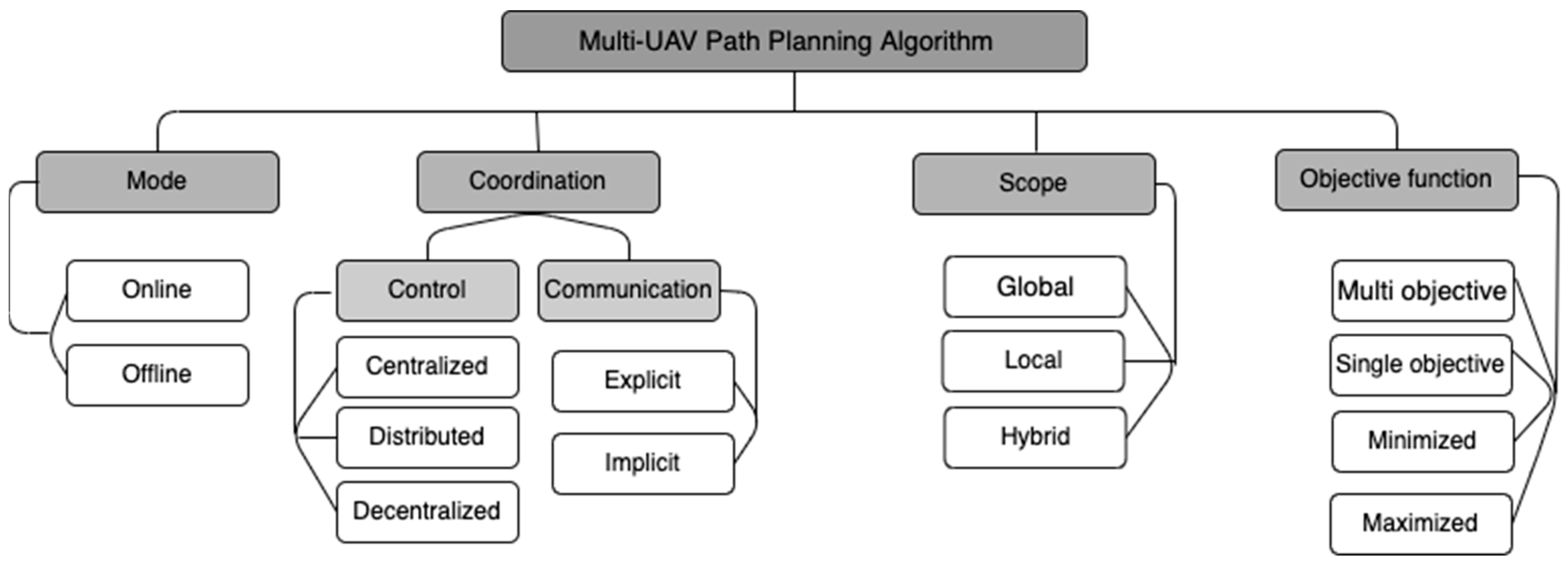 Mathematics 11 02356 g003