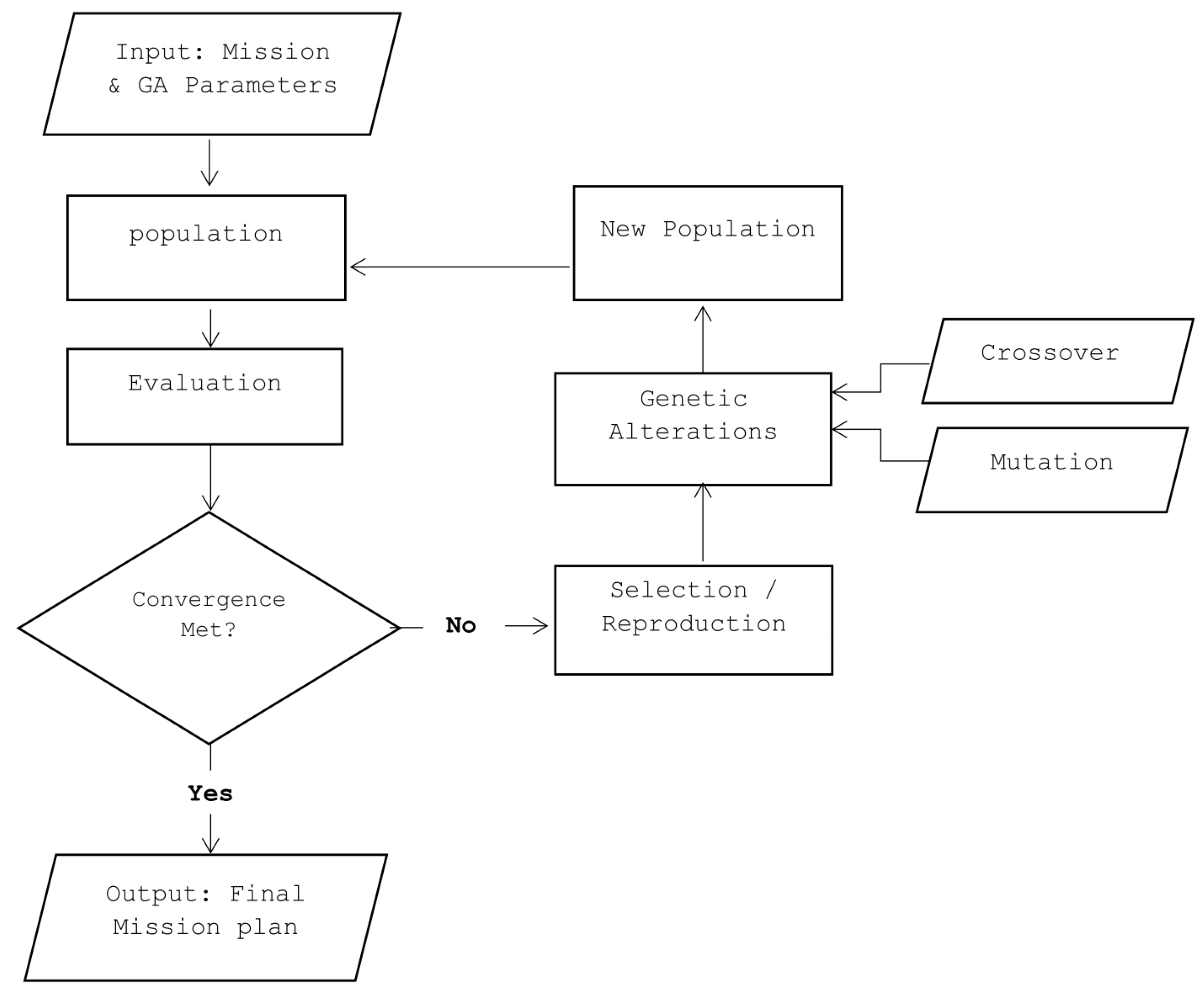 Mathematics 11 02356 g007