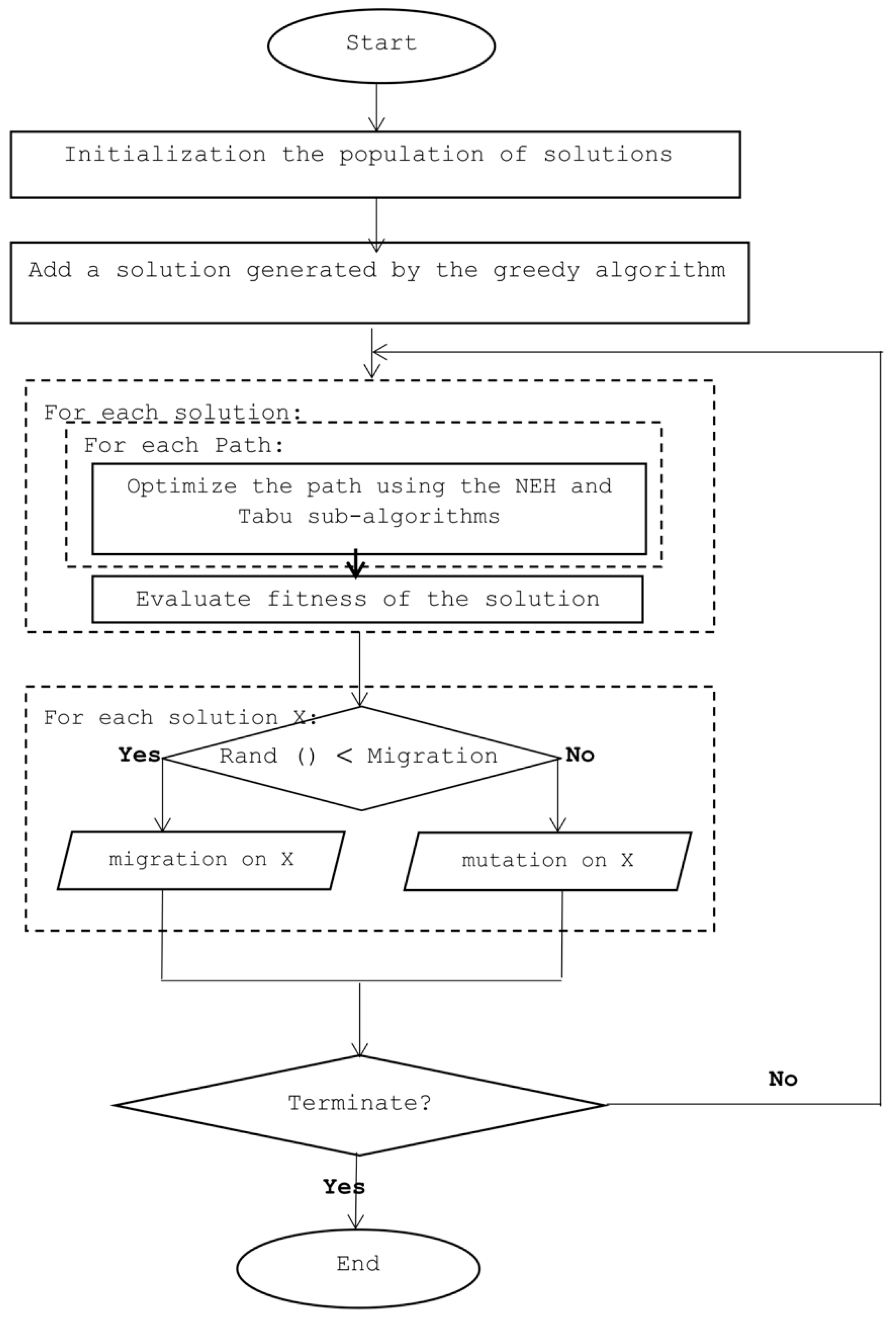Mathematics 11 02356 g008