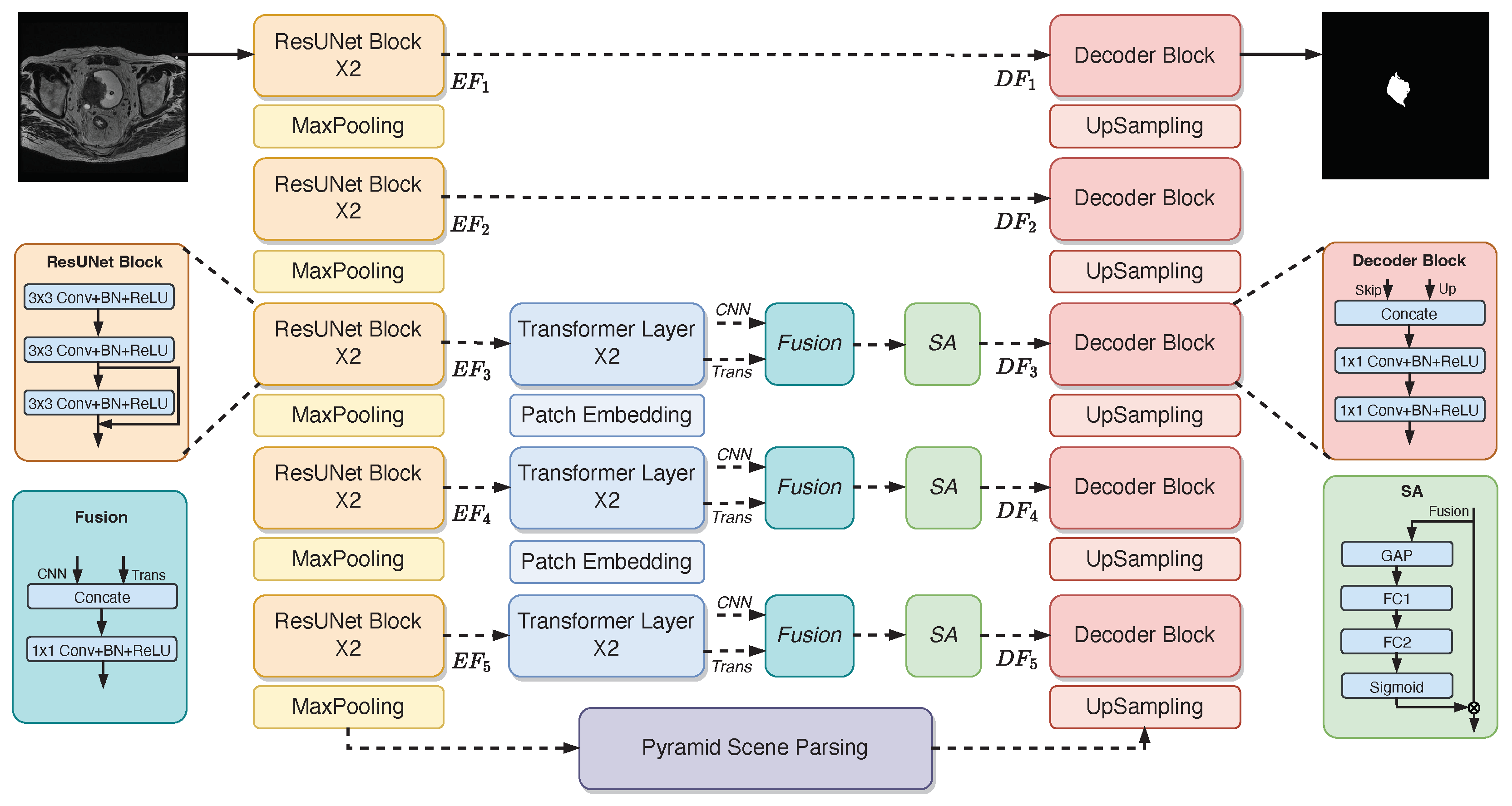 Mathematics 11 02357 g002 Mathematics 11 02357 g002