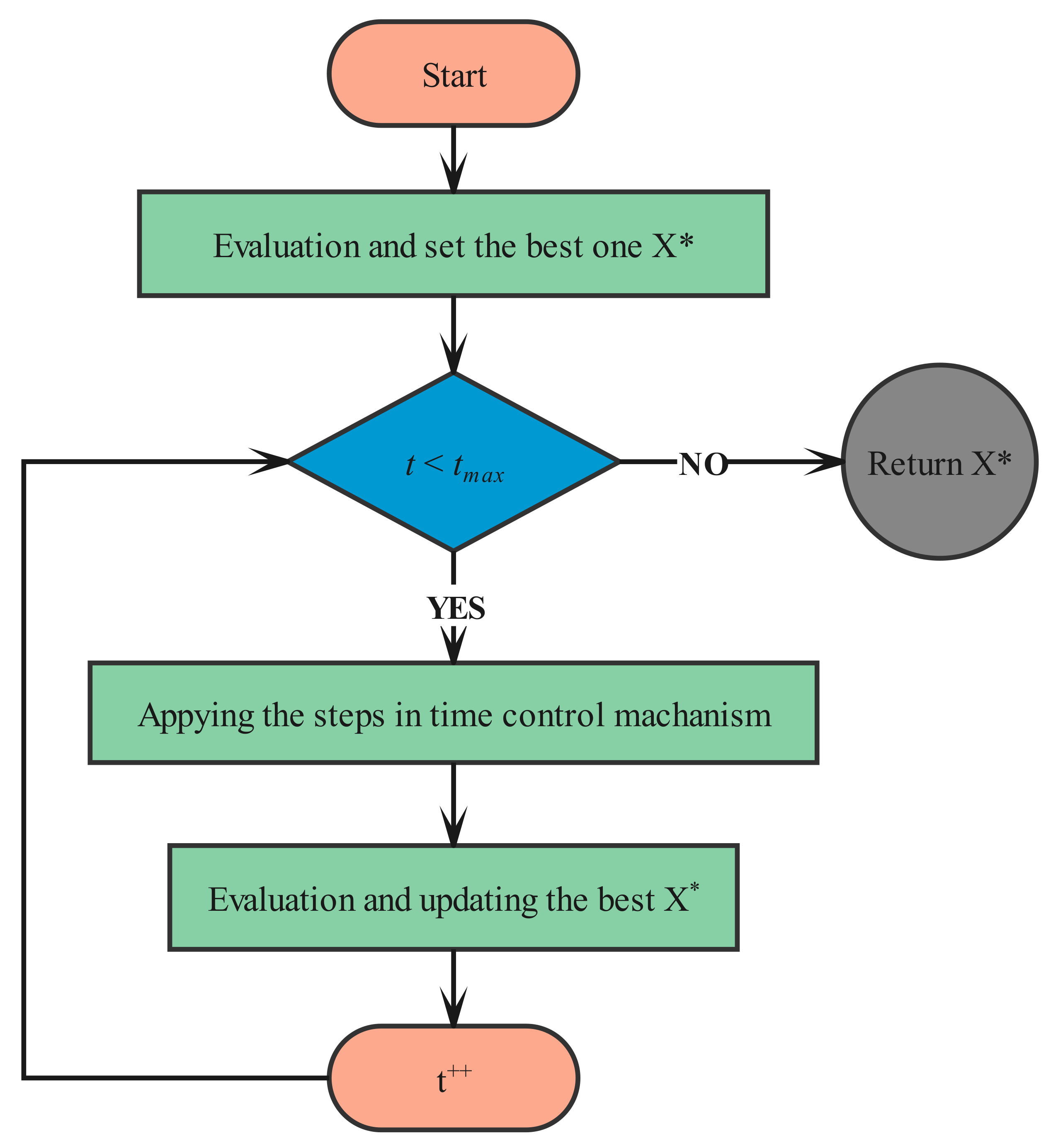 Mathematics | Free Full-Text | Data-Driven Optimized Artificial Neural ...