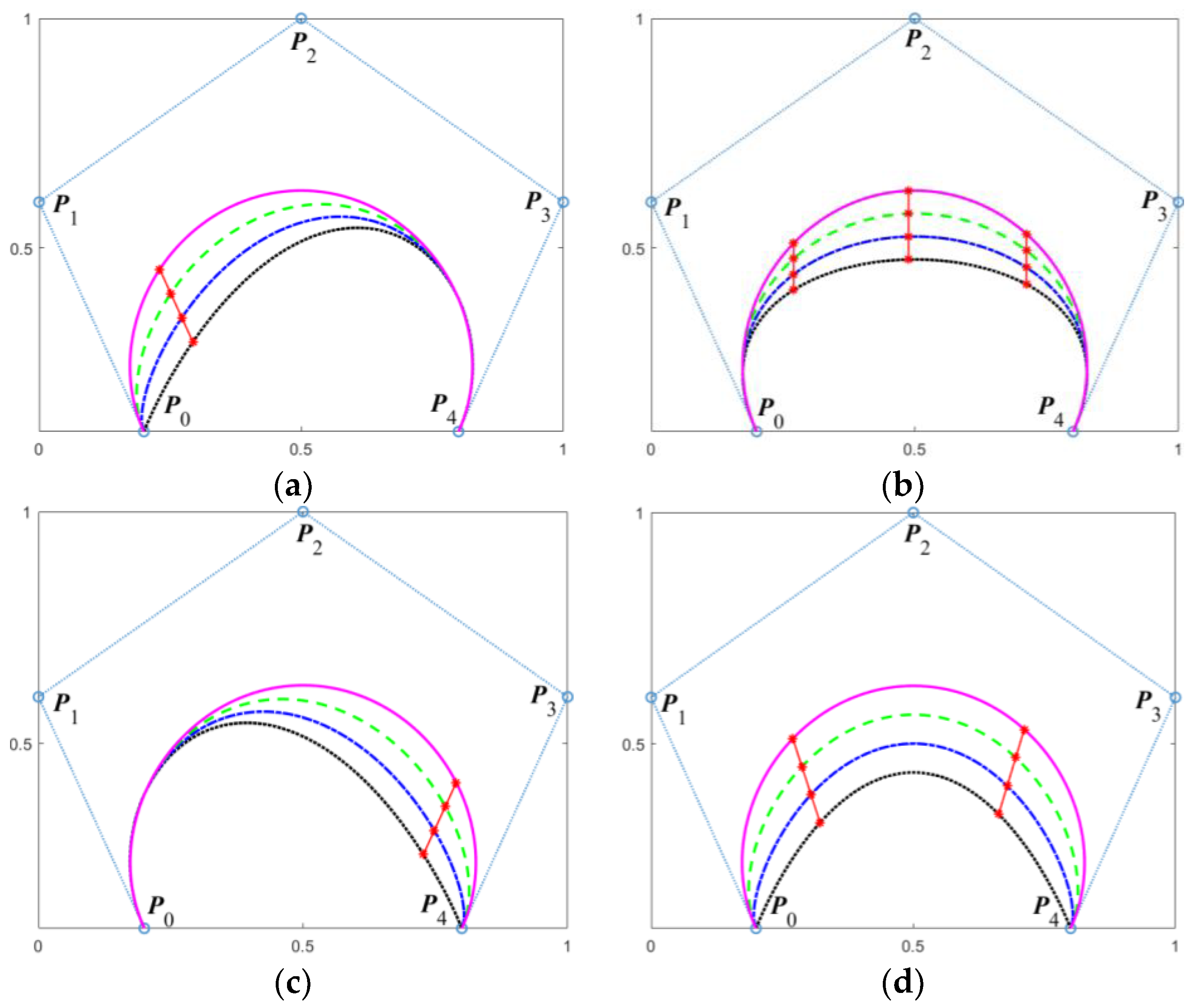 Mathematics 11 02369 g003 Mathematics 11 02369 g003