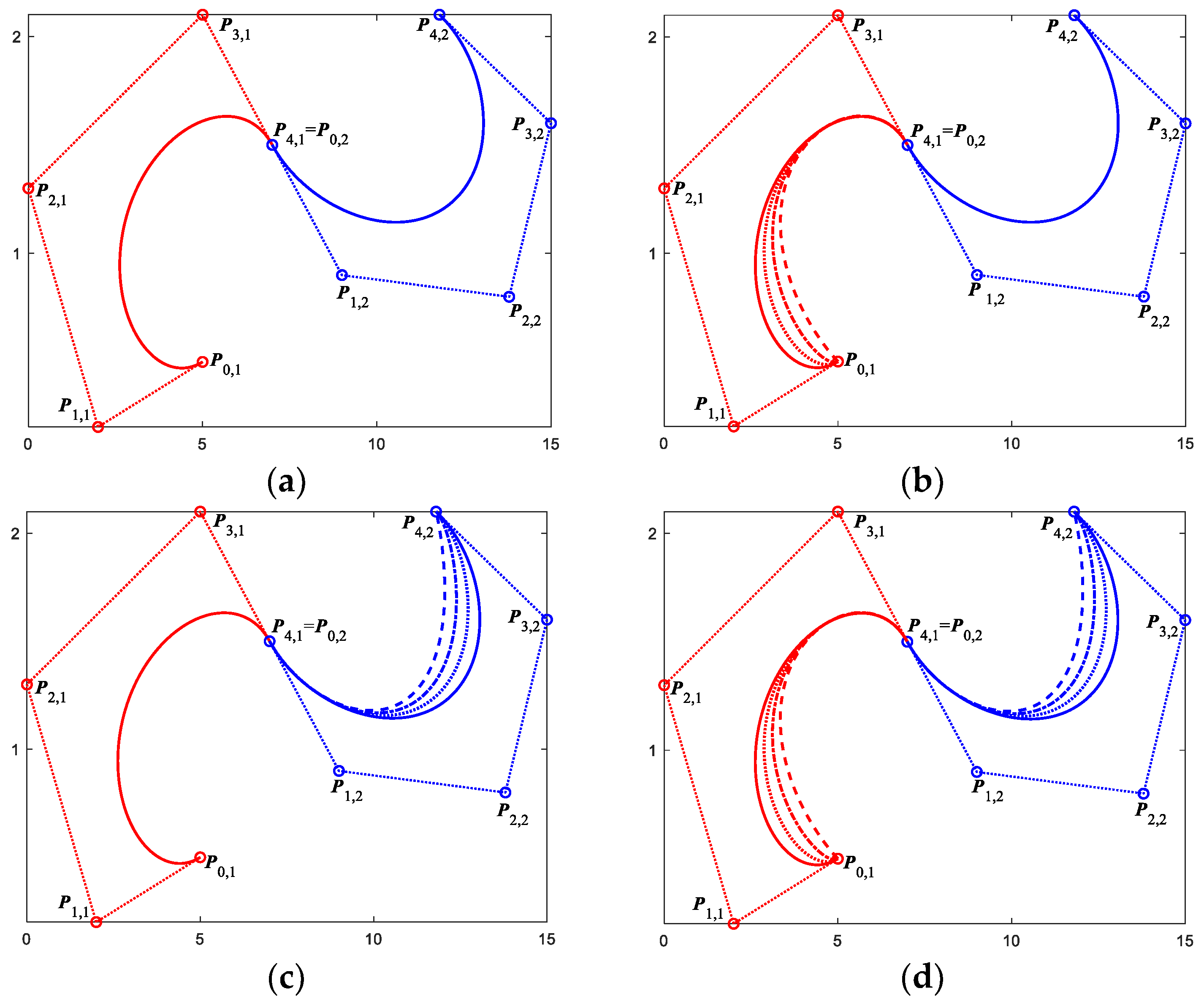 Mathematics 11 02369 g004 Mathematics 11 02369 g004