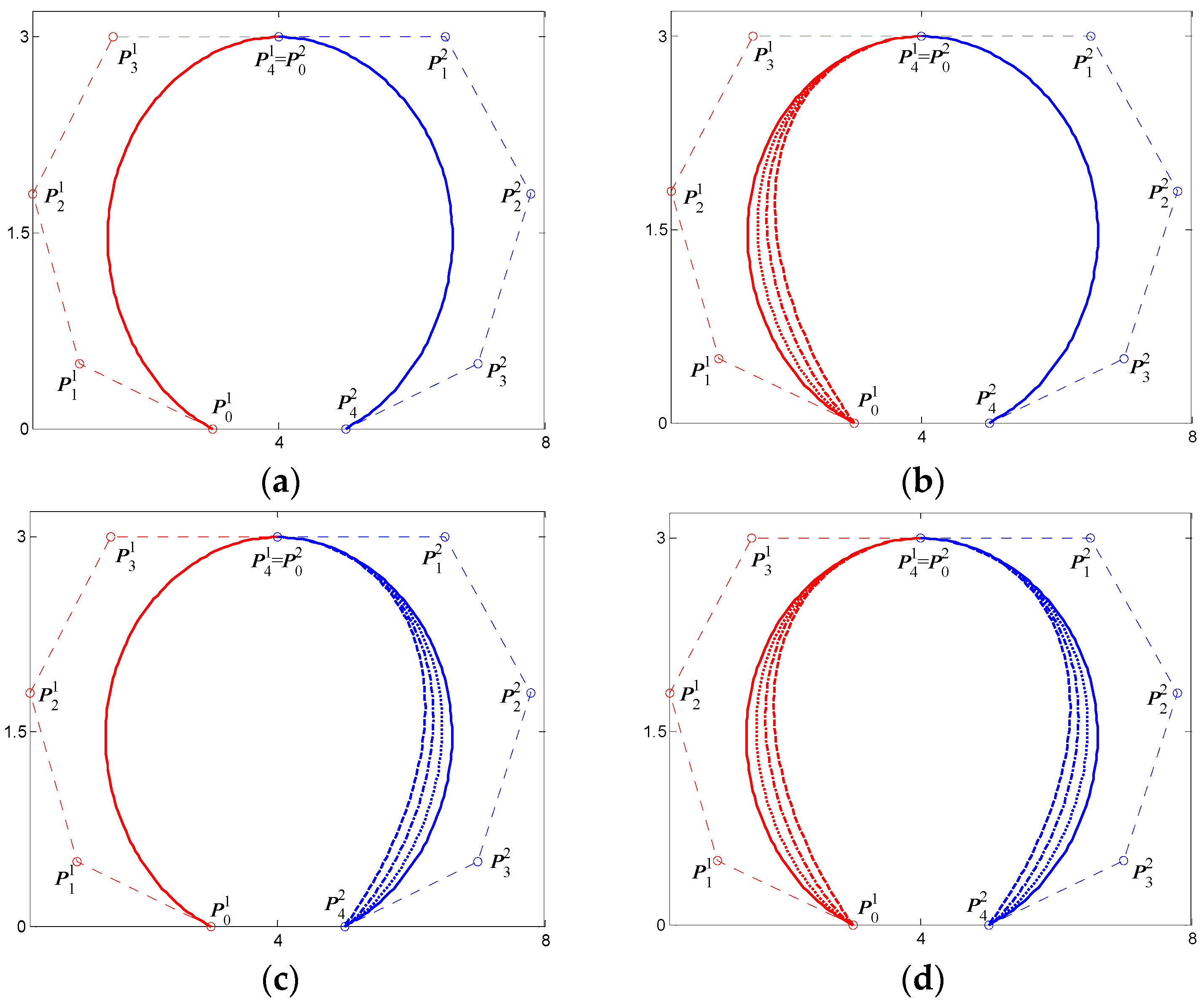 Mathematics 11 02369 g005 Mathematics 11 02369 g005