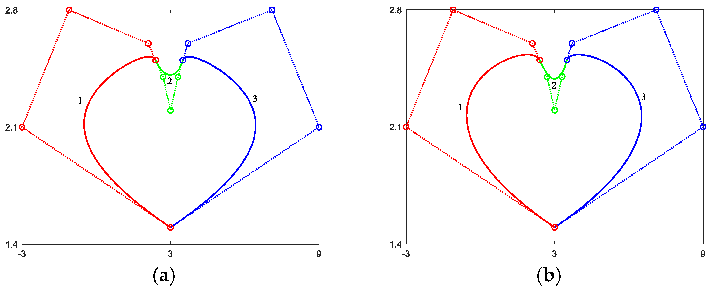 Mathematics 11 02369 g006a Mathematics 11 02369 g006a