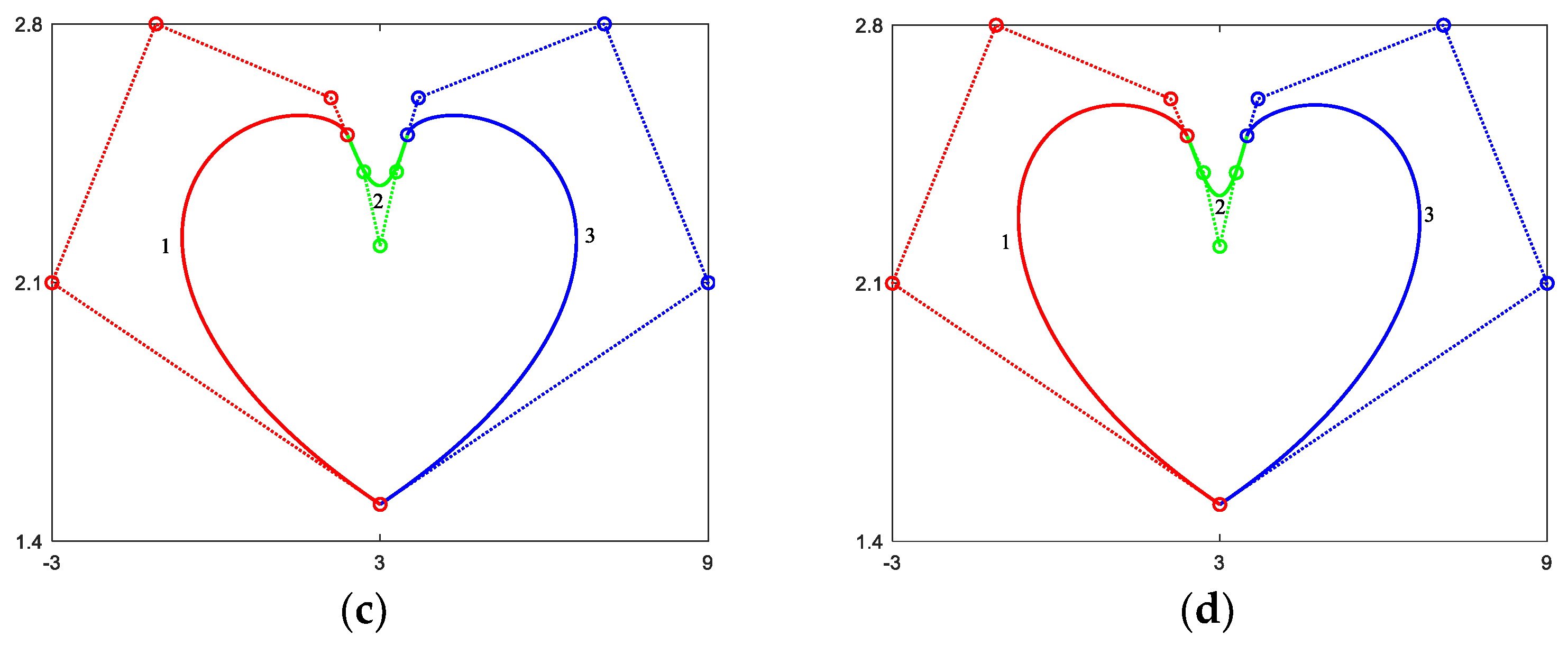 Mathematics 11 02369 g006b Mathematics 11 02369 g006b