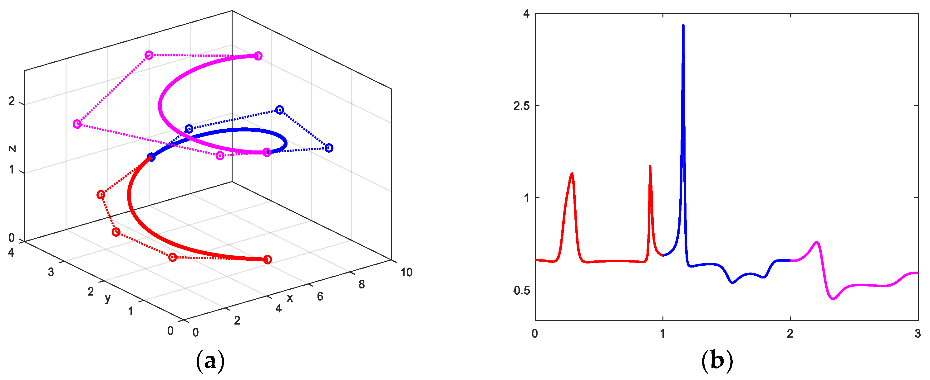 Mathematics 11 02369 g007 Mathematics 11 02369 g007
