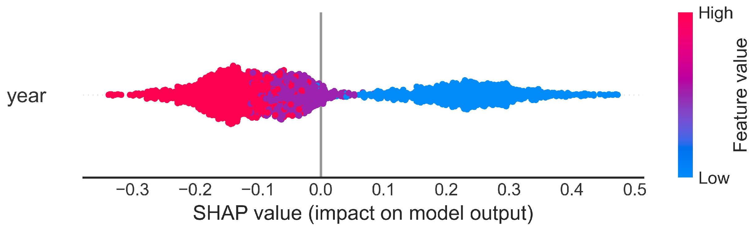 Mathematics 11 02371 g003